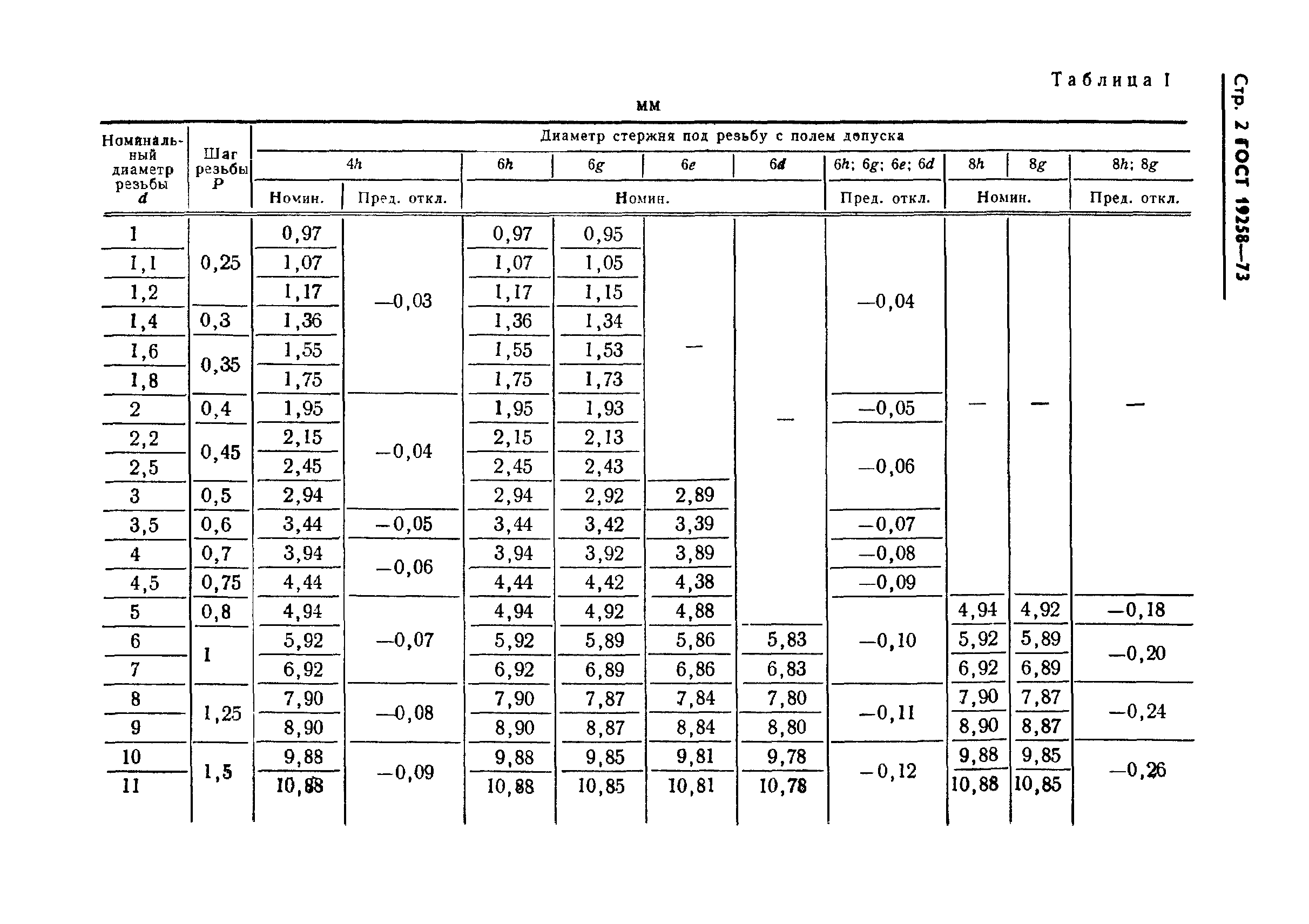 ГОСТ 19258-73