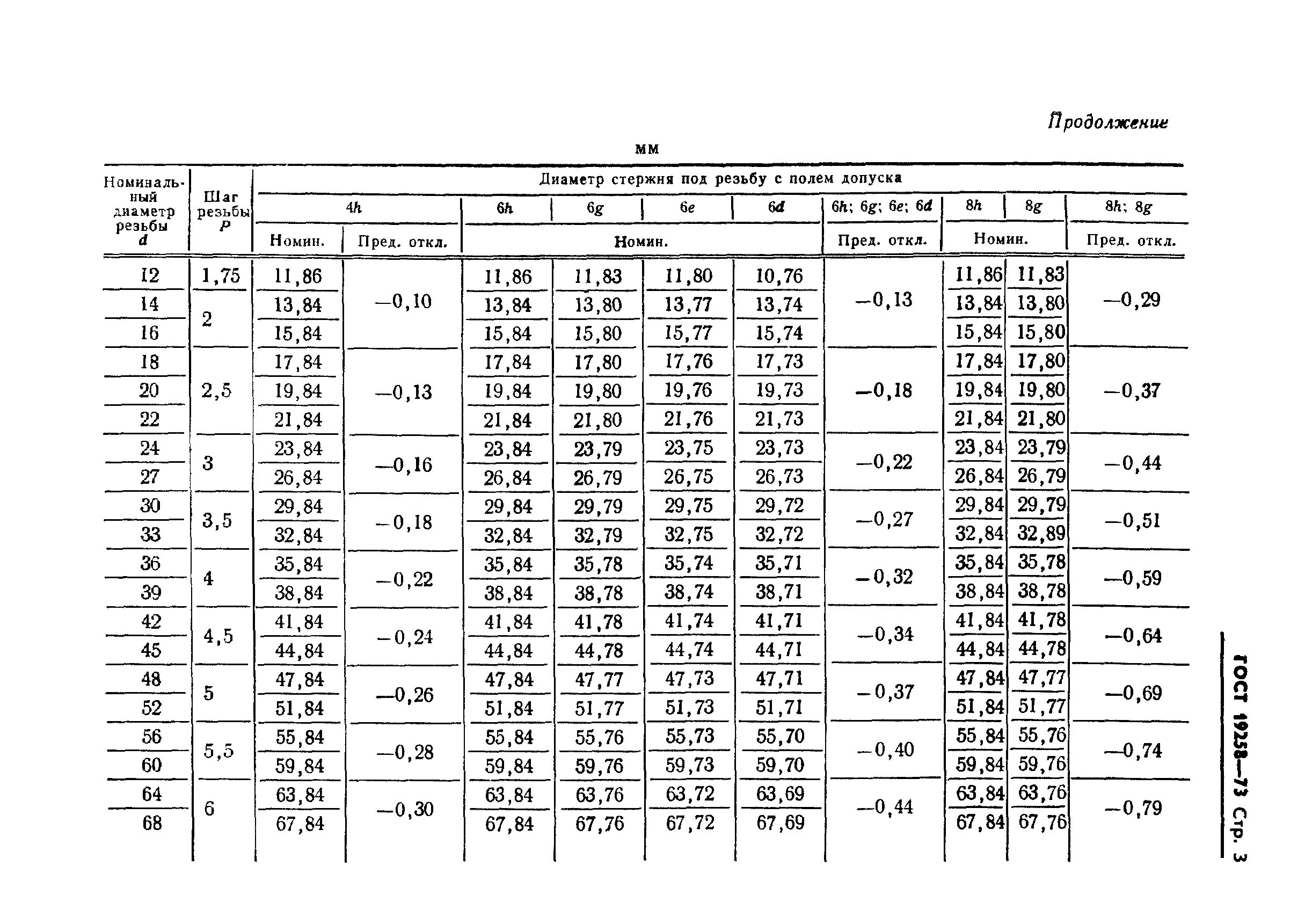 ГОСТ 19258-73