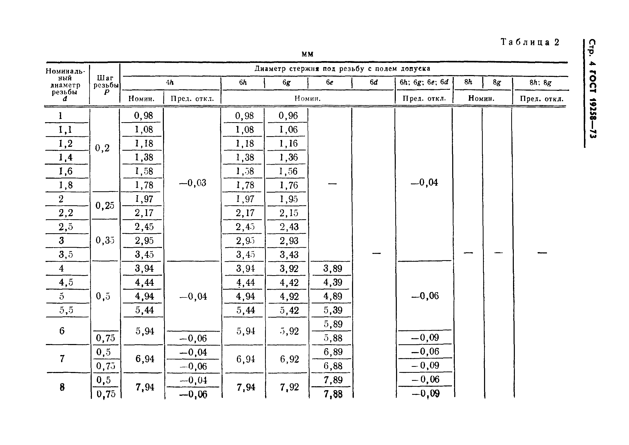 ГОСТ 19258-73