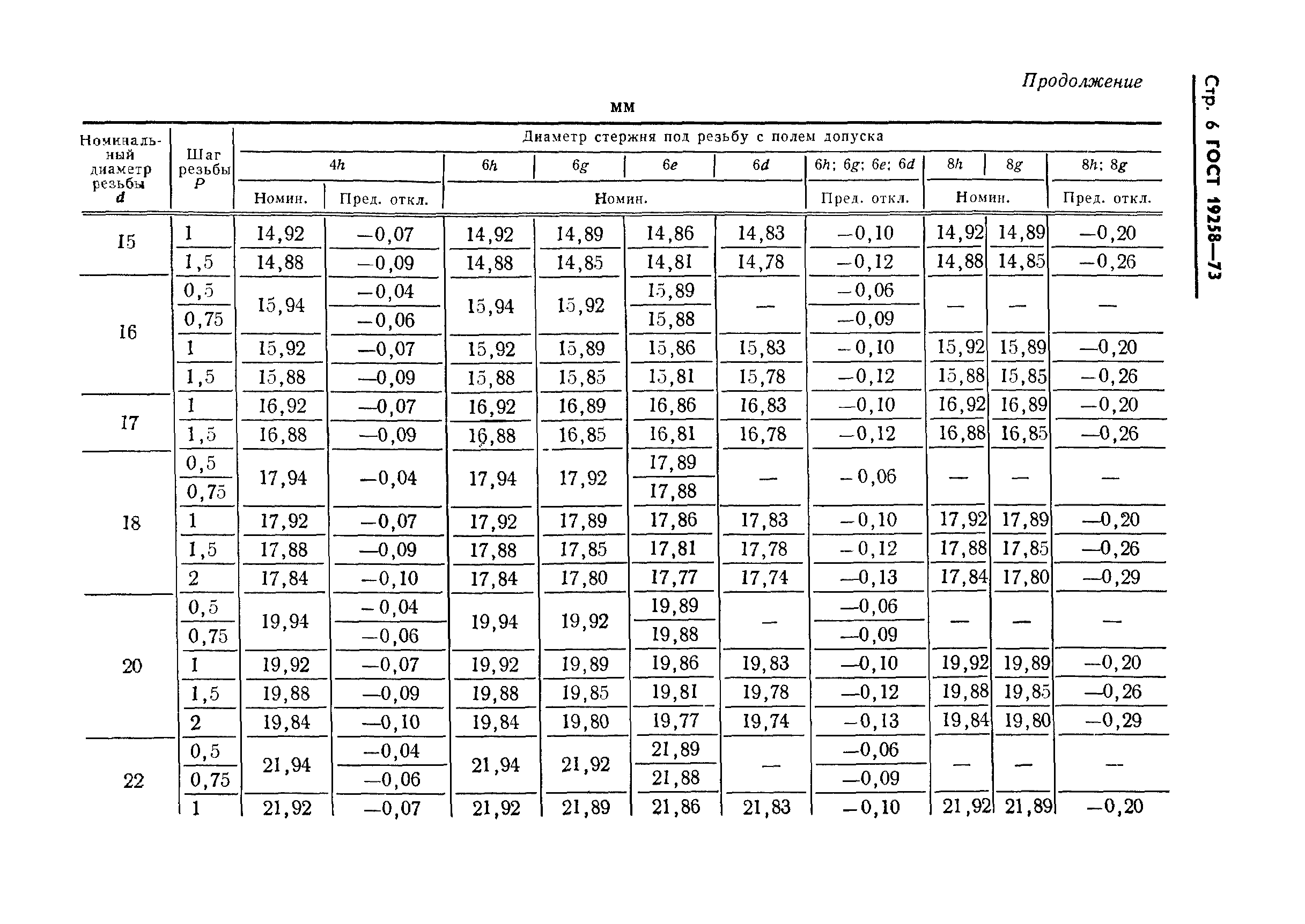 ГОСТ 19258-73