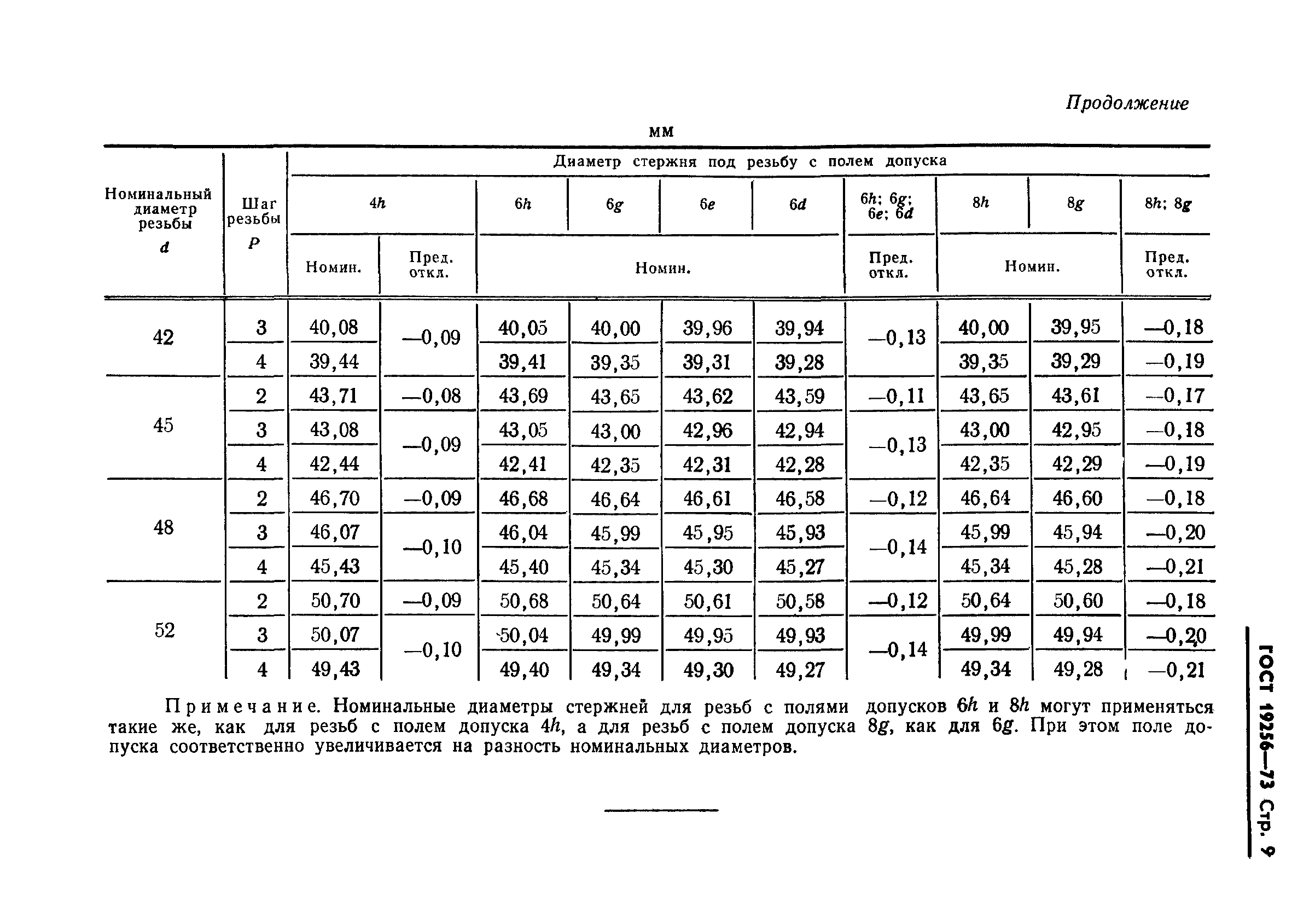 ГОСТ 19256-73