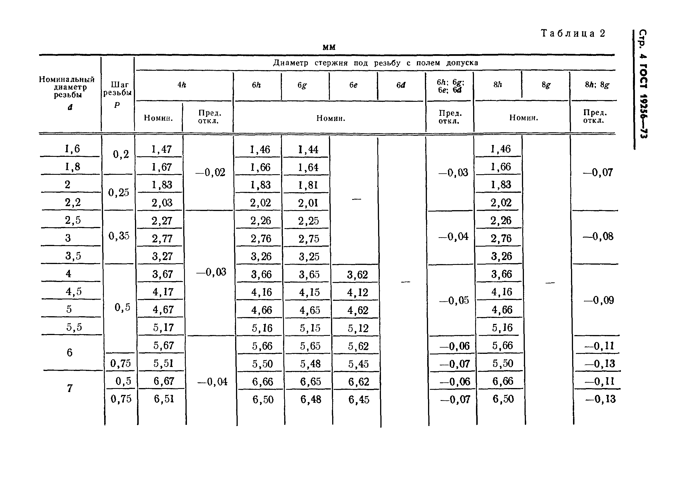 ГОСТ 19256-73