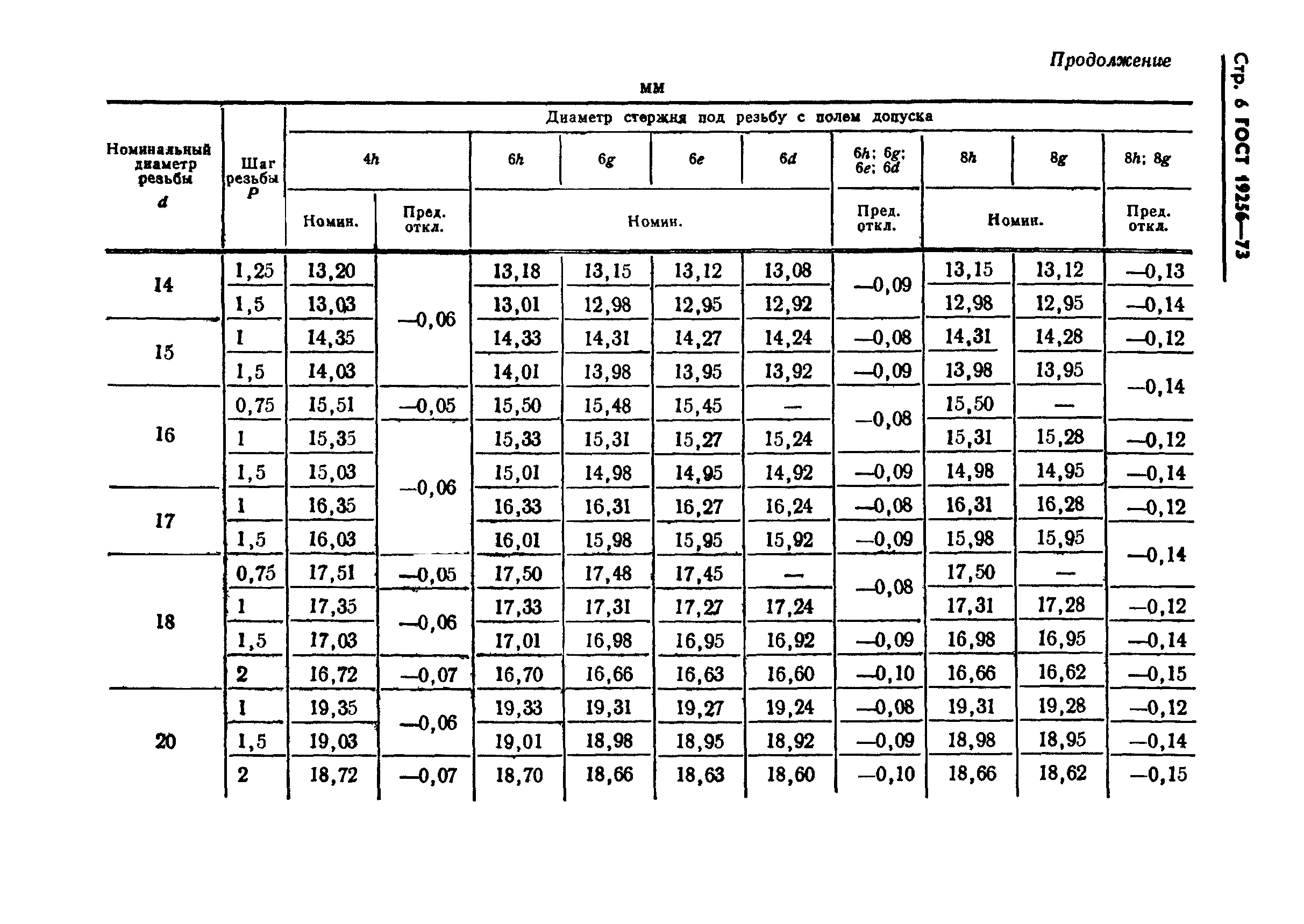 ГОСТ 19256-73