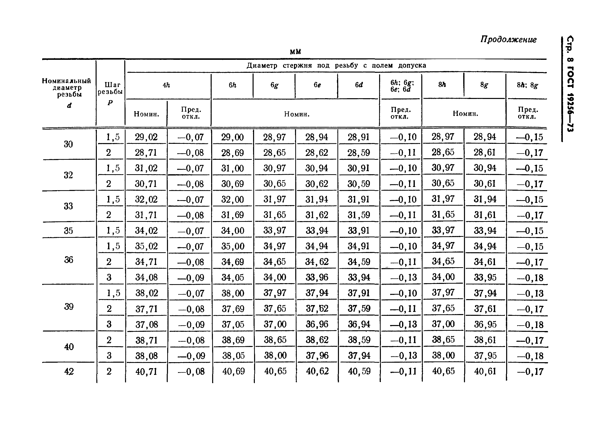 ГОСТ 19256-73