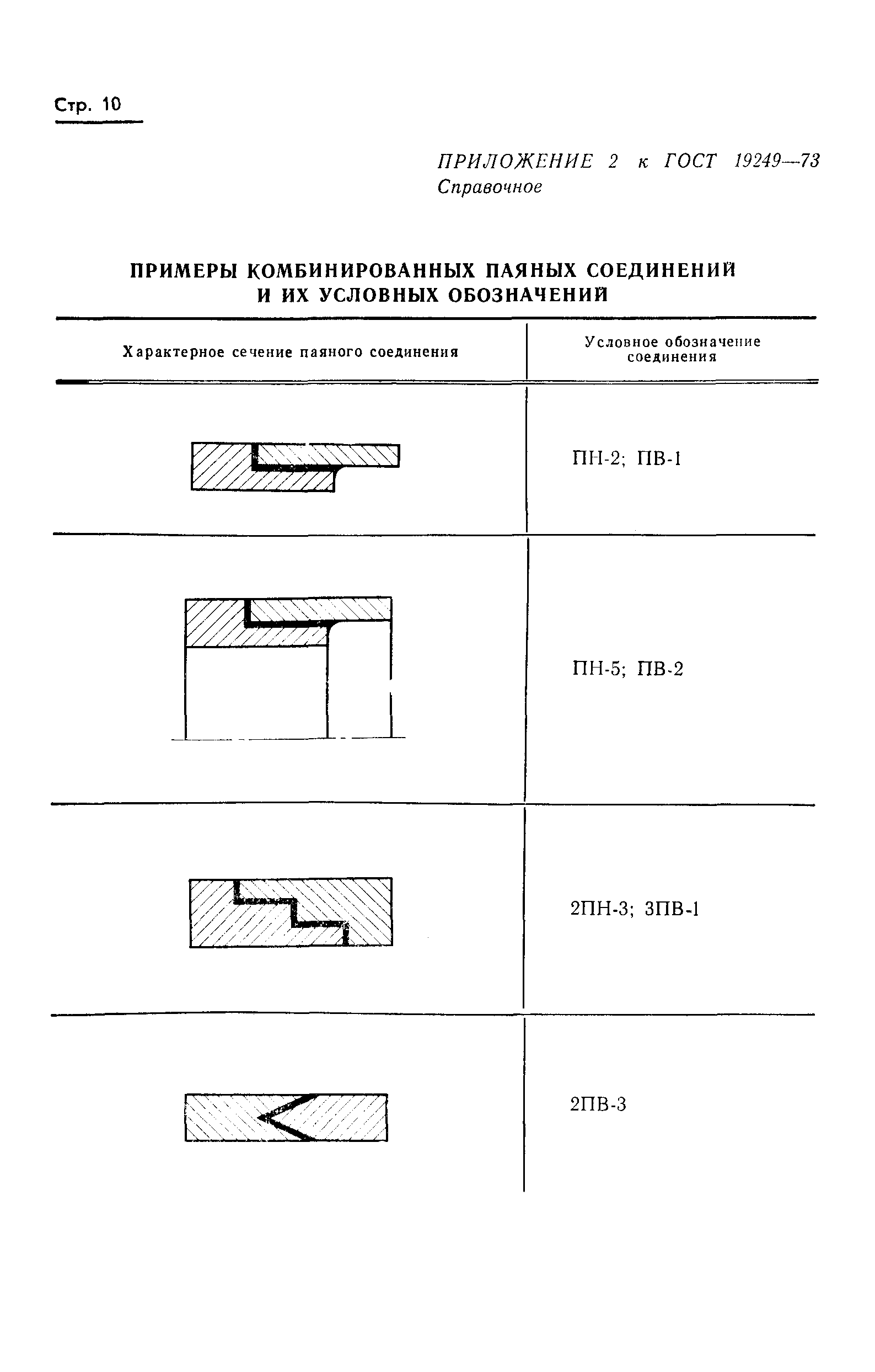 ГОСТ 19249-73