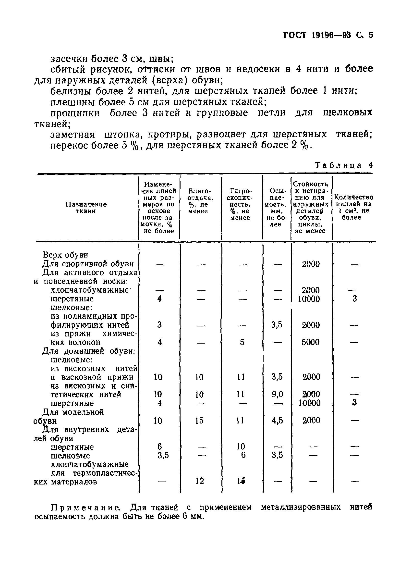 ГОСТ 19196-93