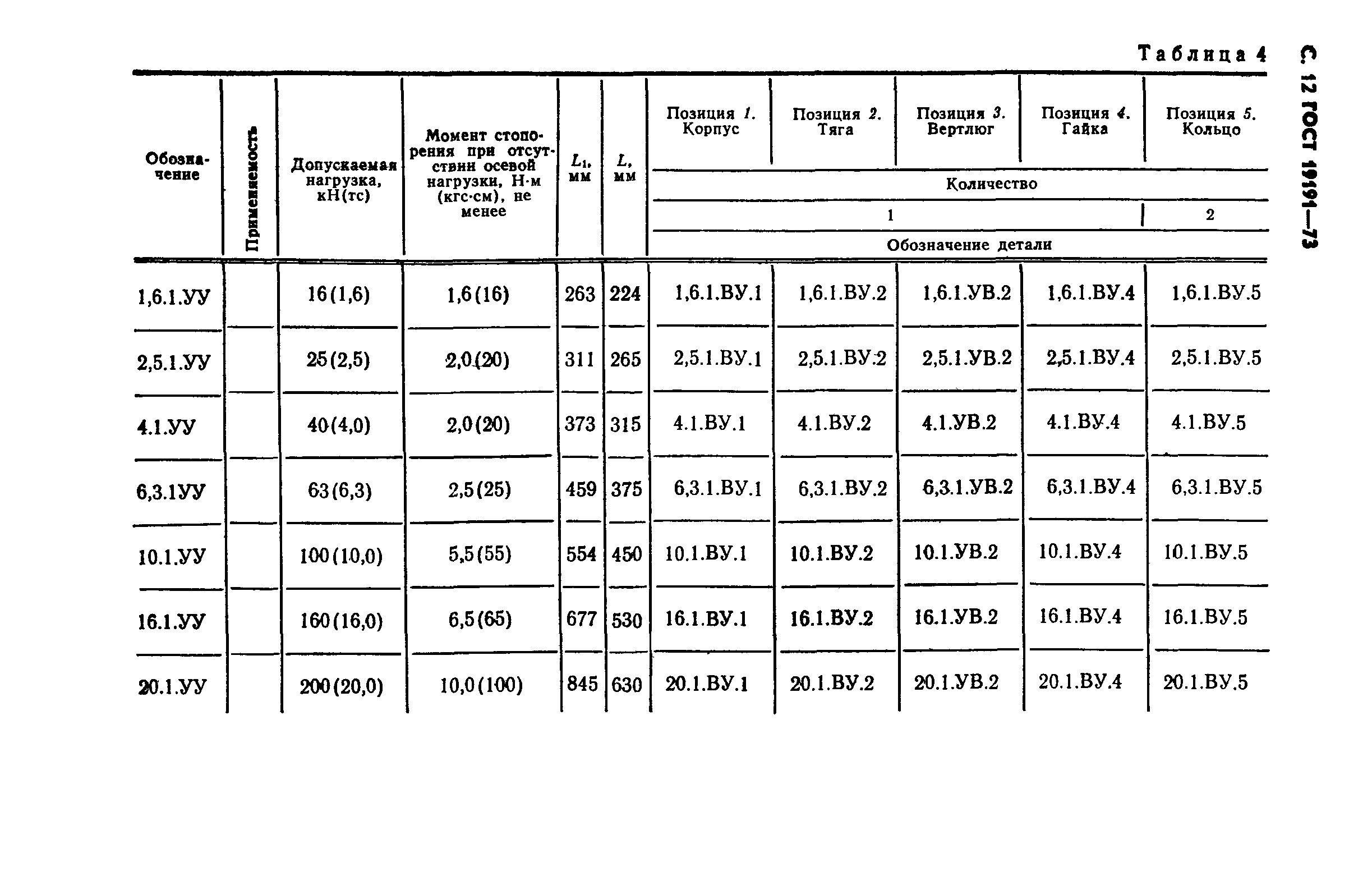 ГОСТ 19191-73