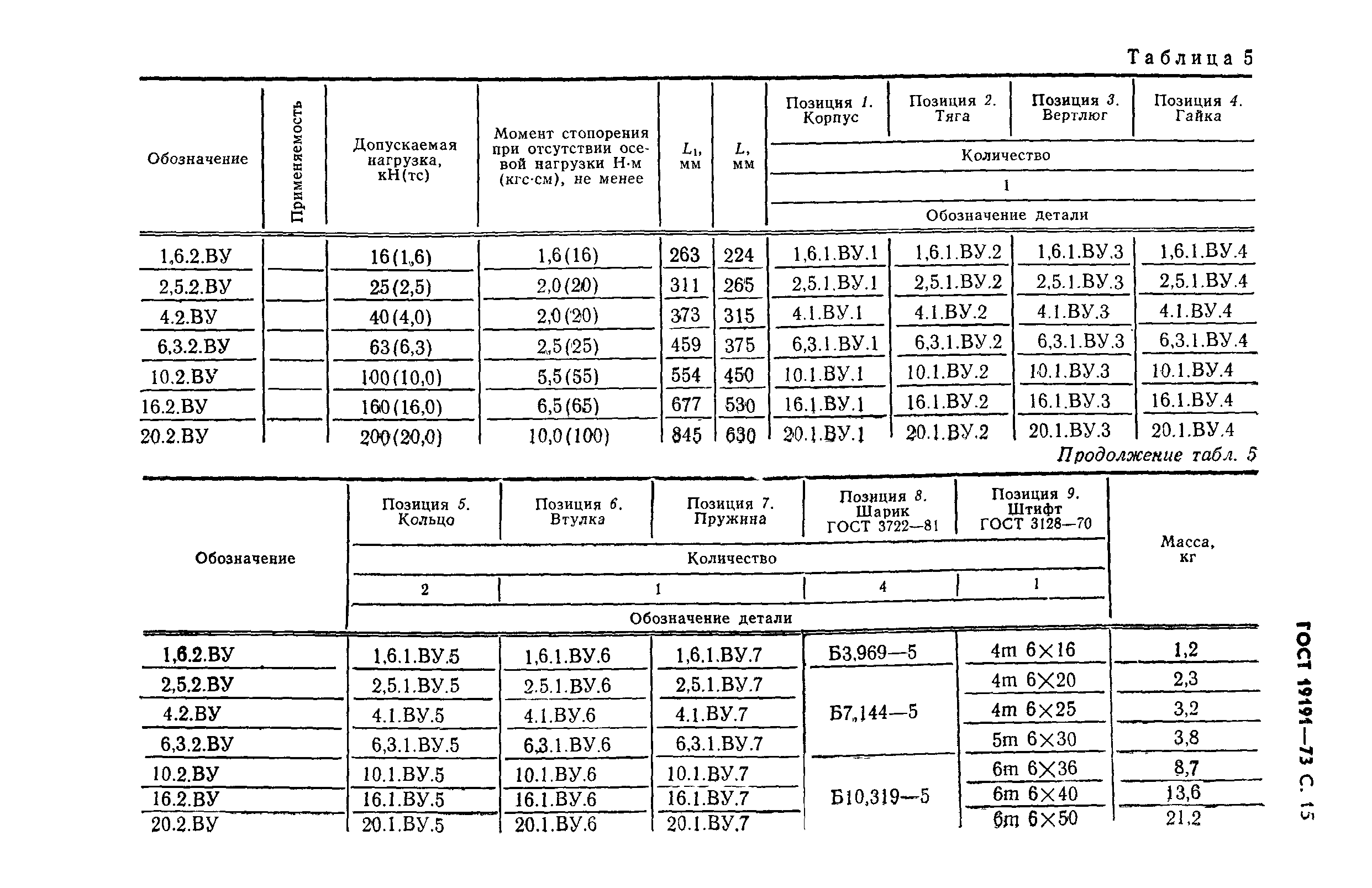 ГОСТ 19191-73