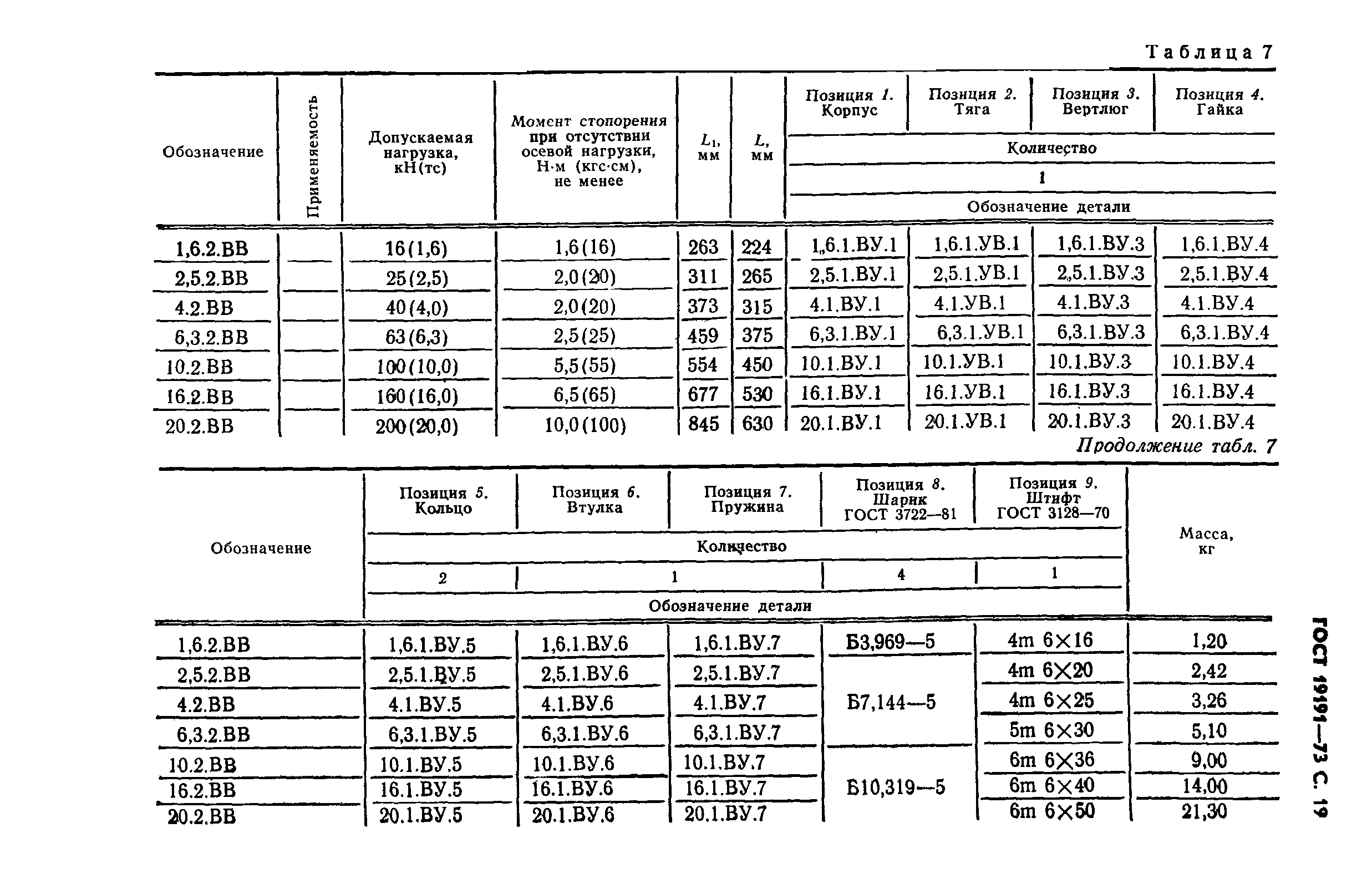 ГОСТ 19191-73