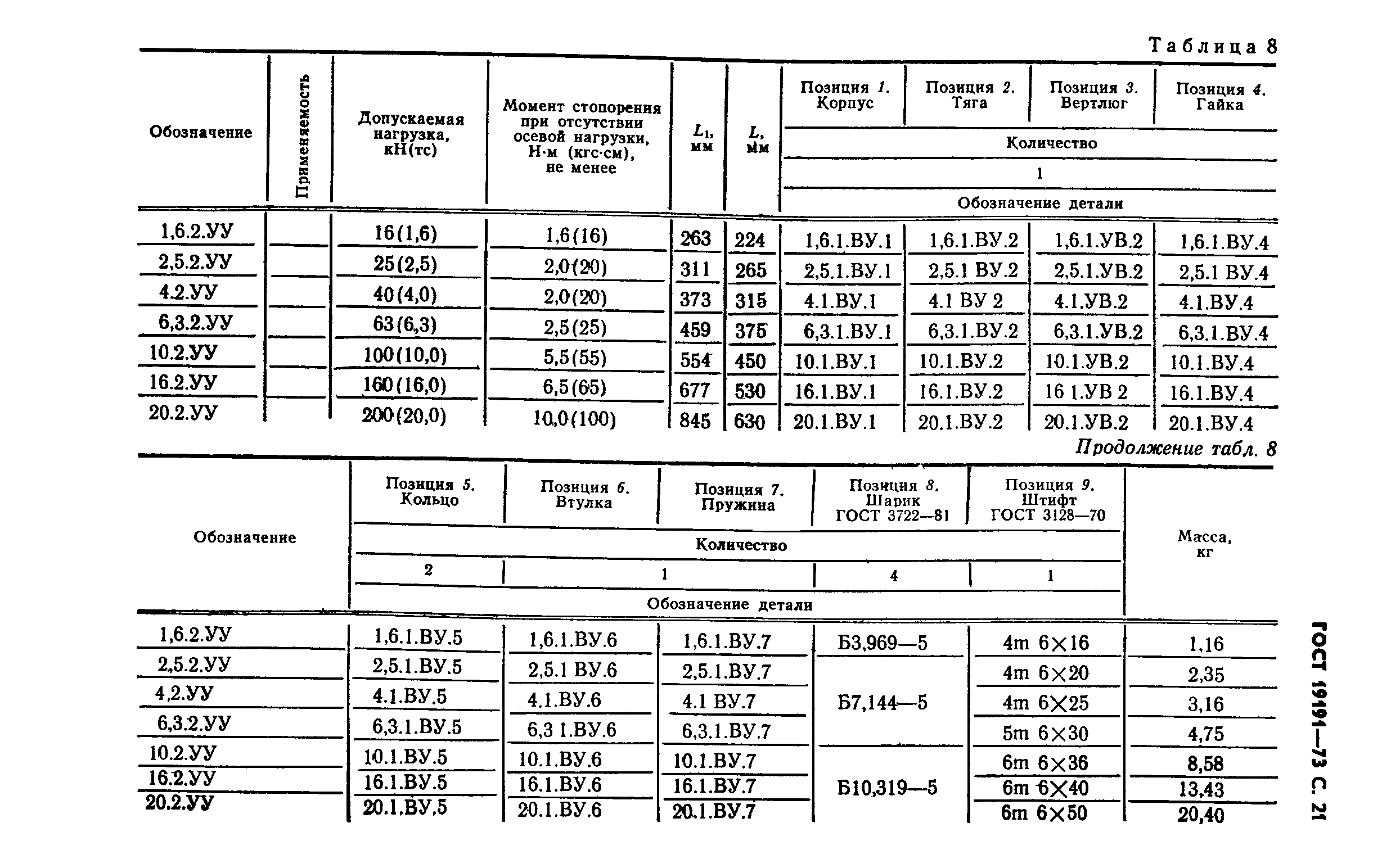 ГОСТ 19191-73