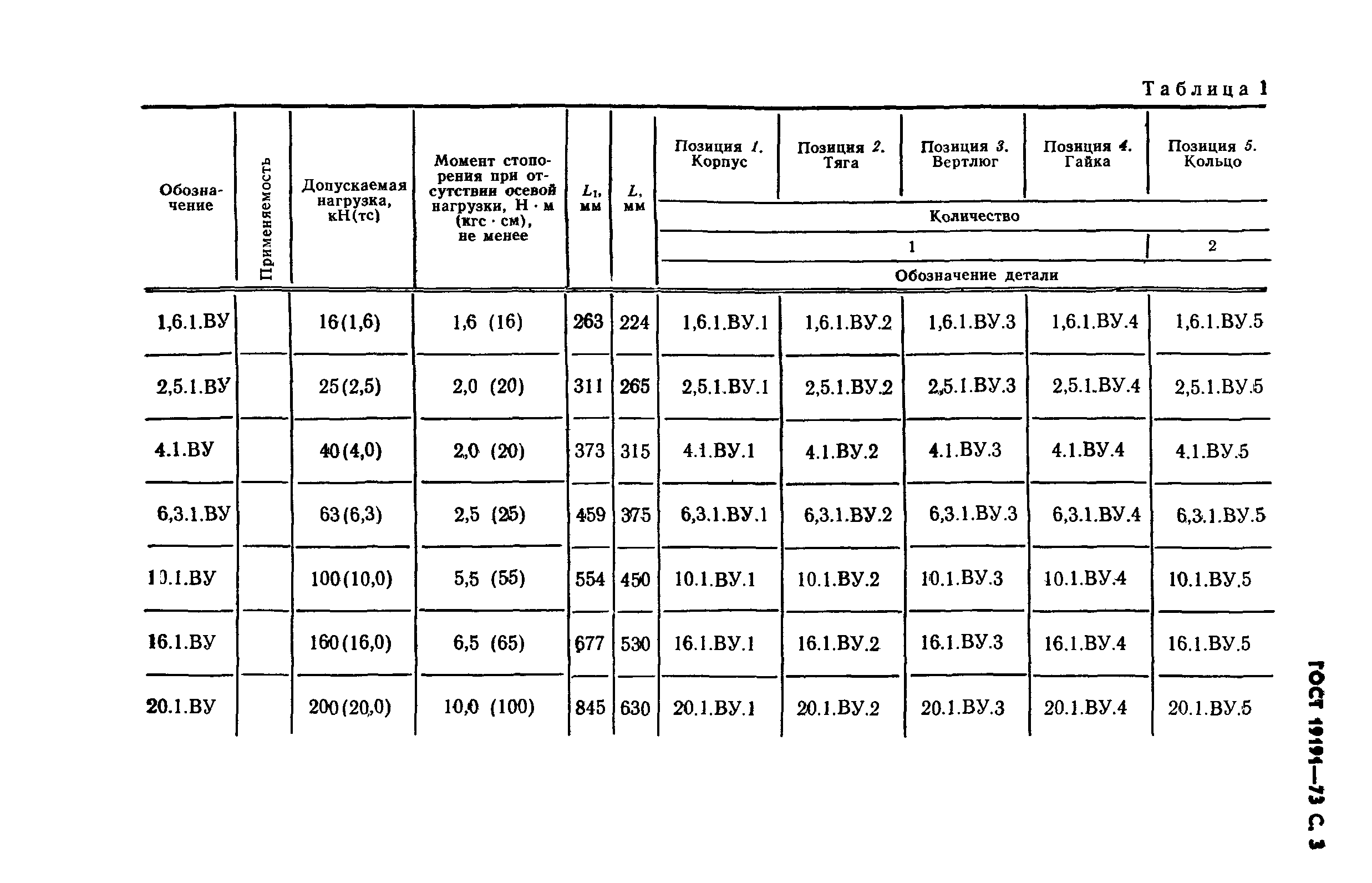 ГОСТ 19191-73