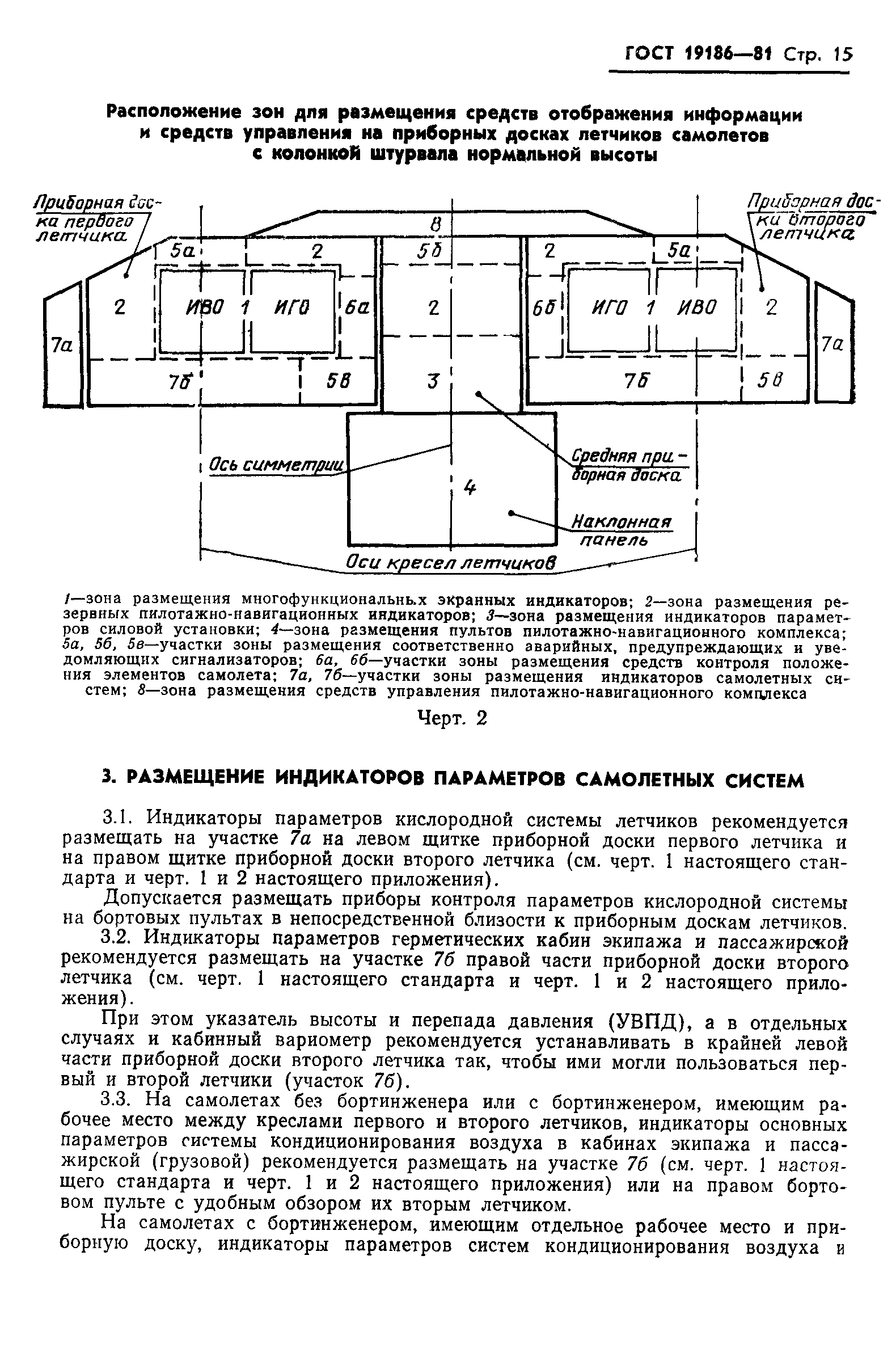 ГОСТ 19186-81