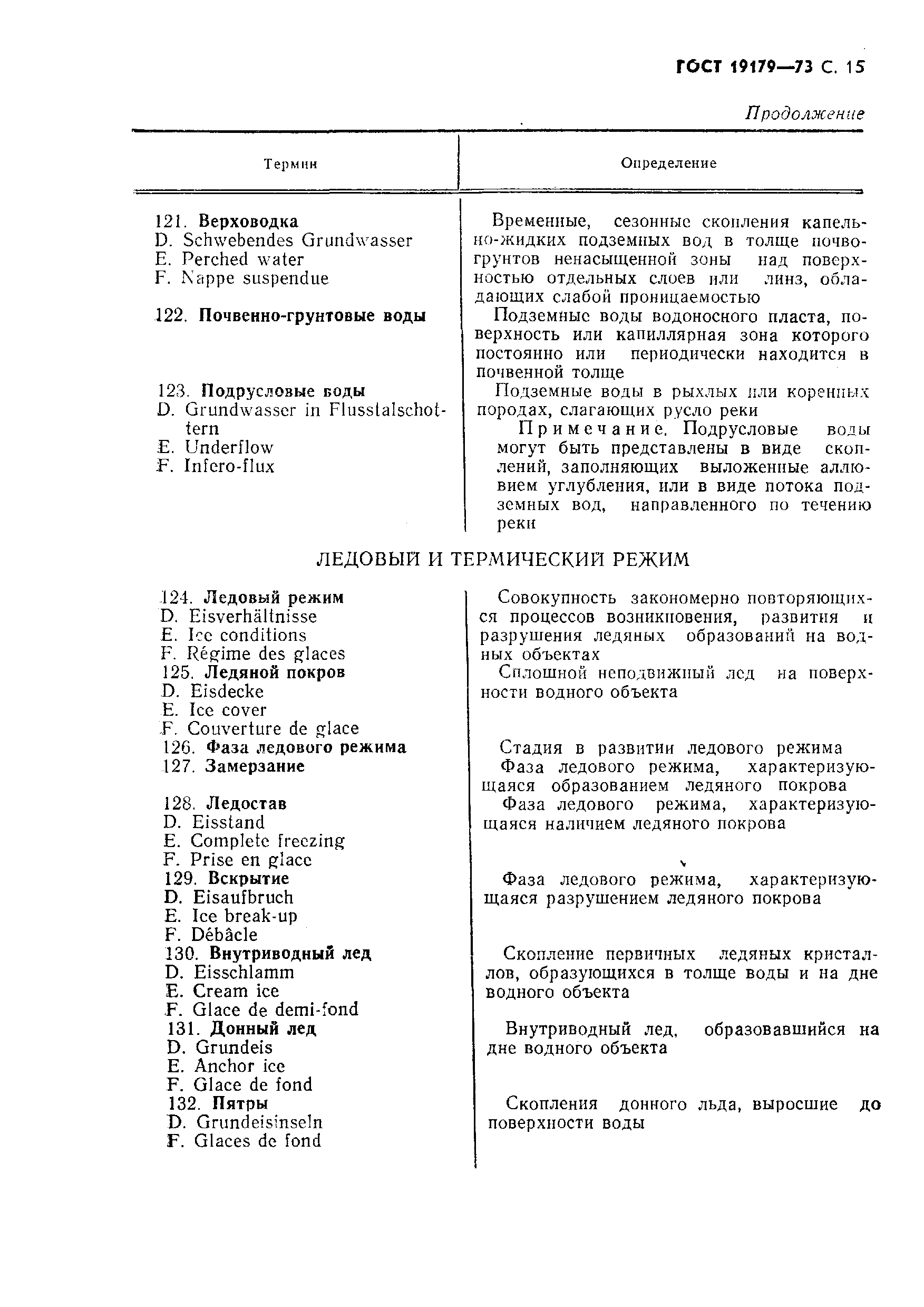 ГОСТ 19179-73