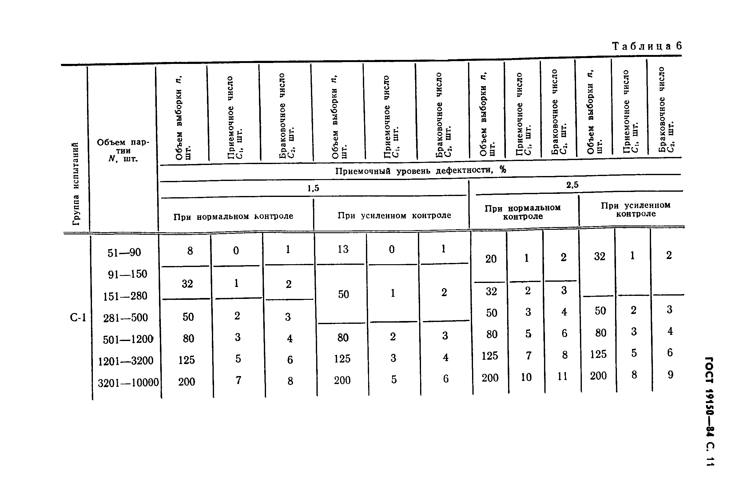 ГОСТ 19150-84