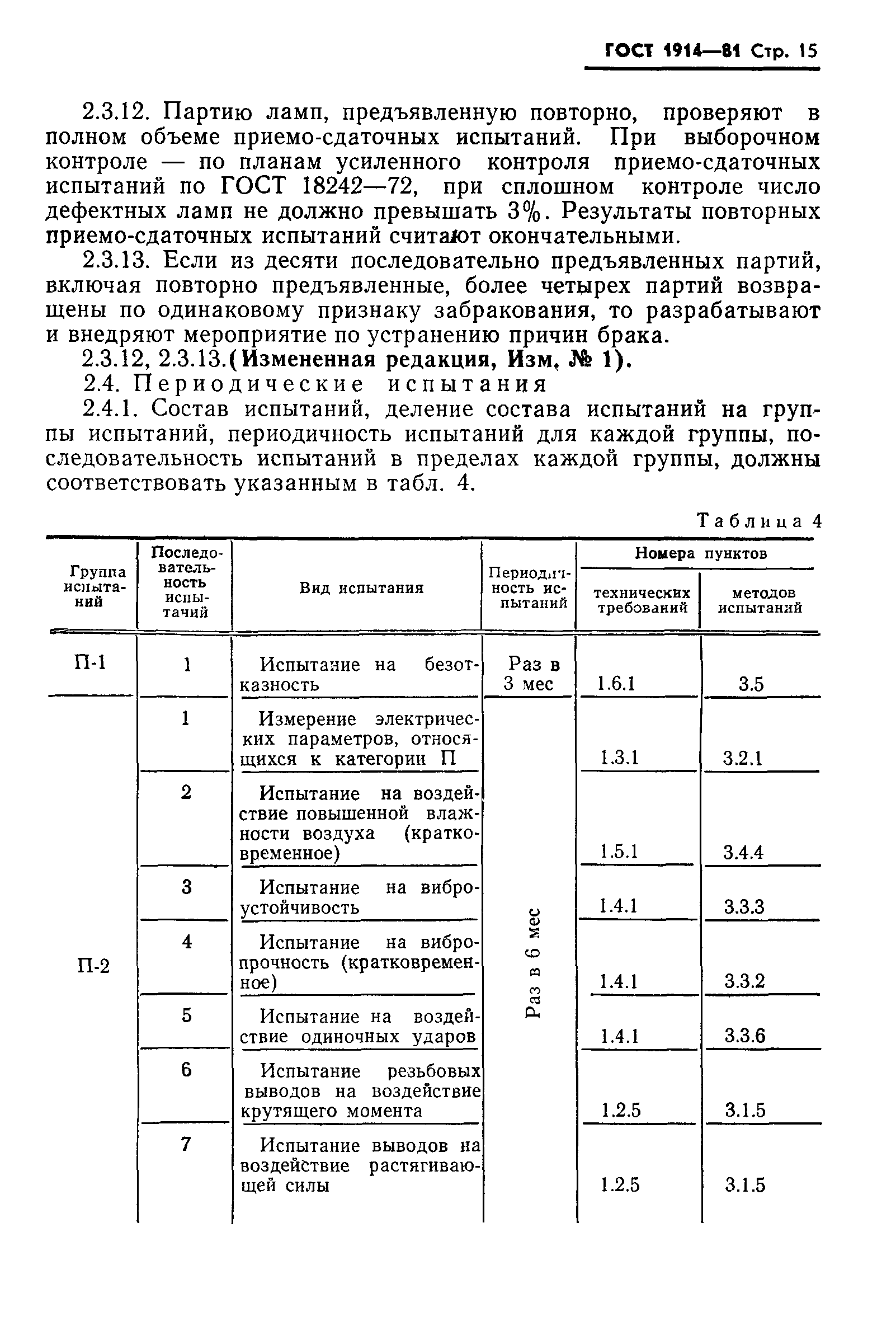 ГОСТ 1914-81