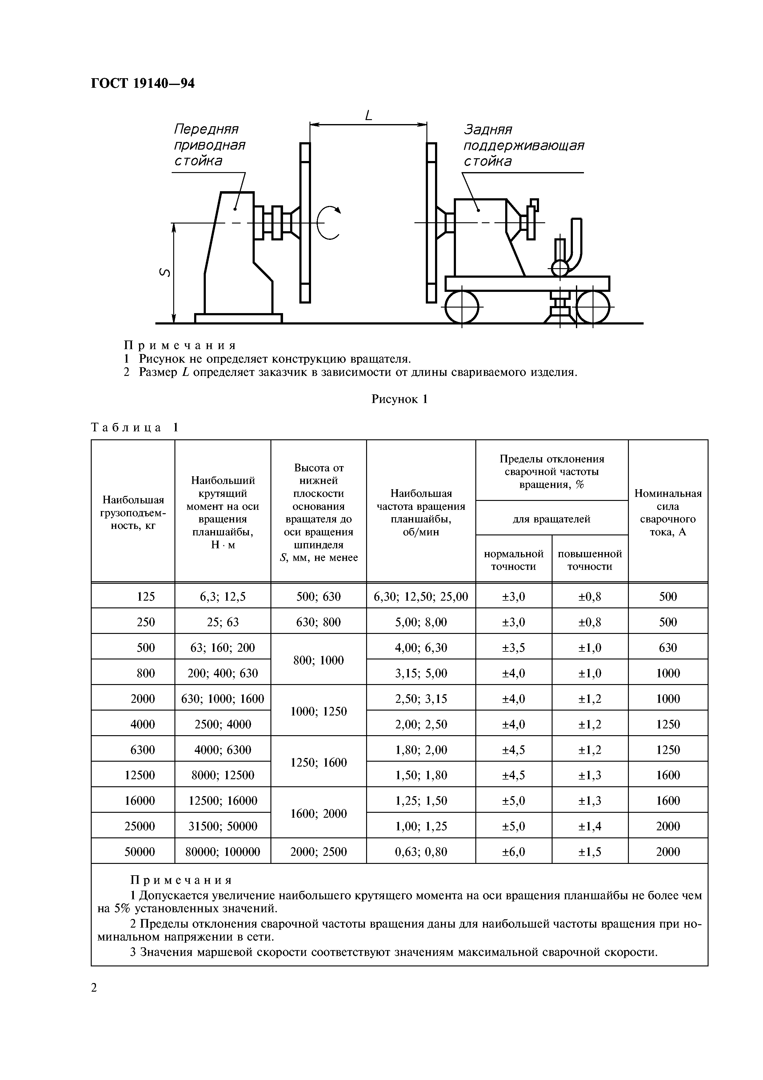 ГОСТ 19140-94