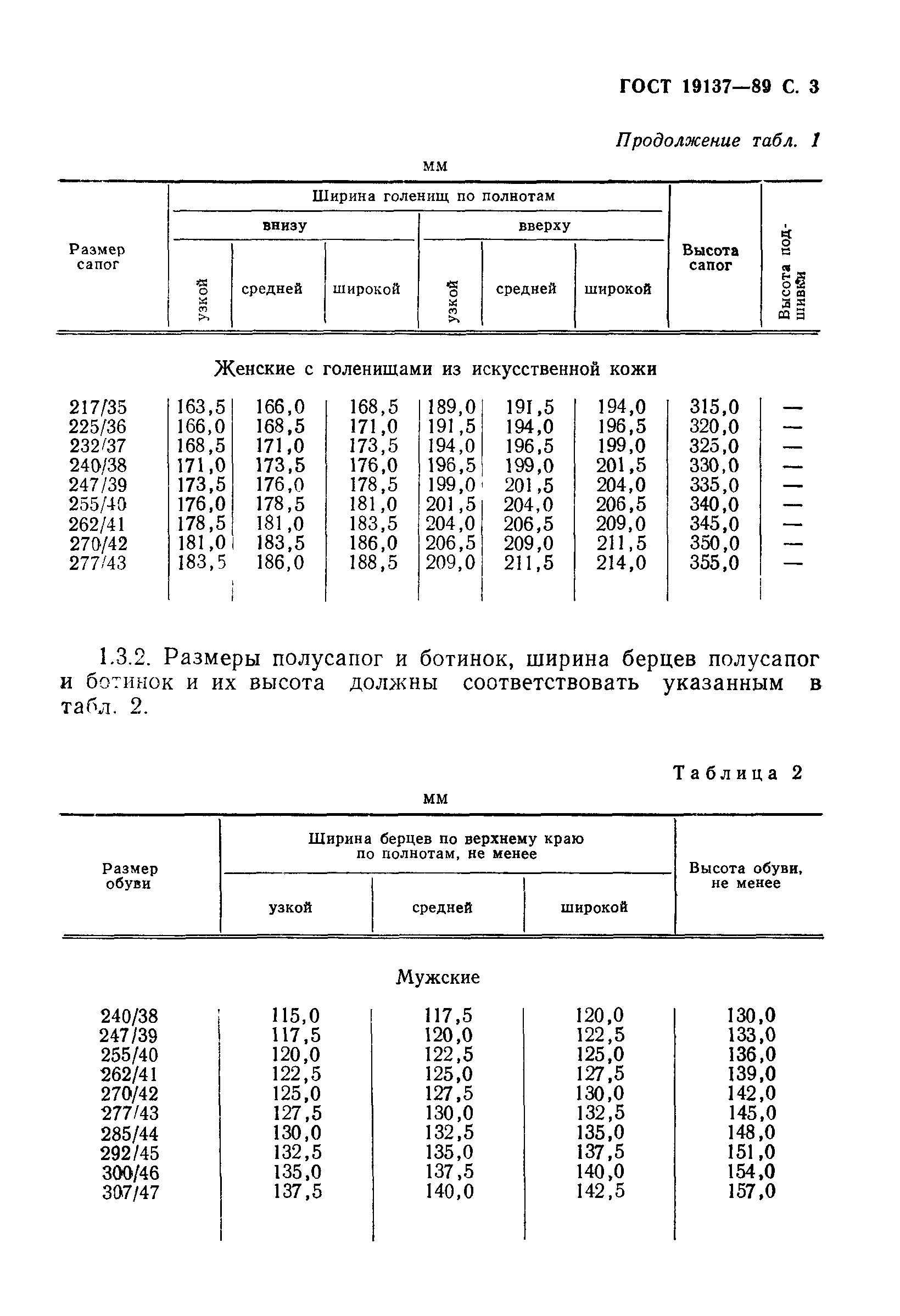 ГОСТ 19137-89