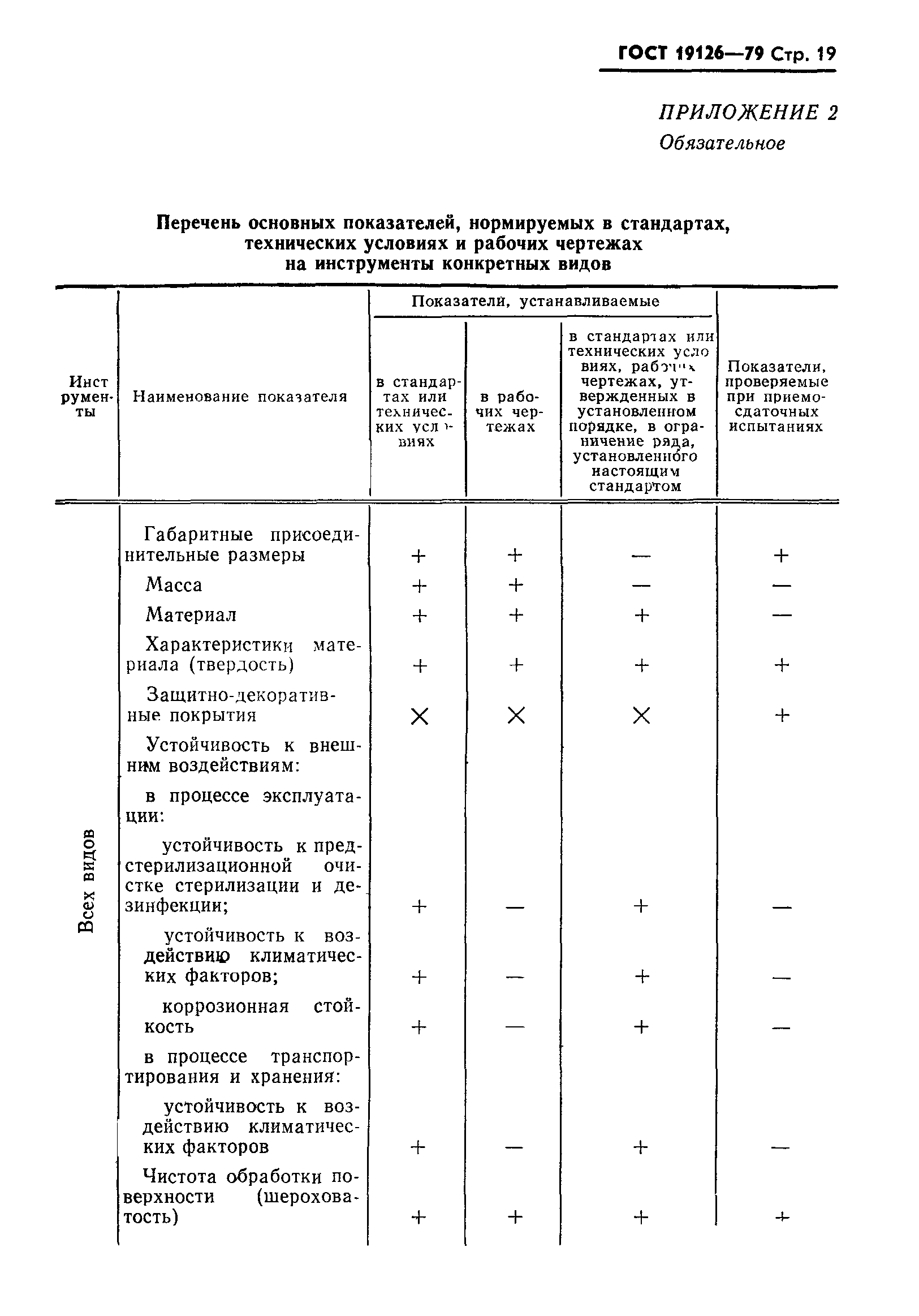 ГОСТ 19126-79