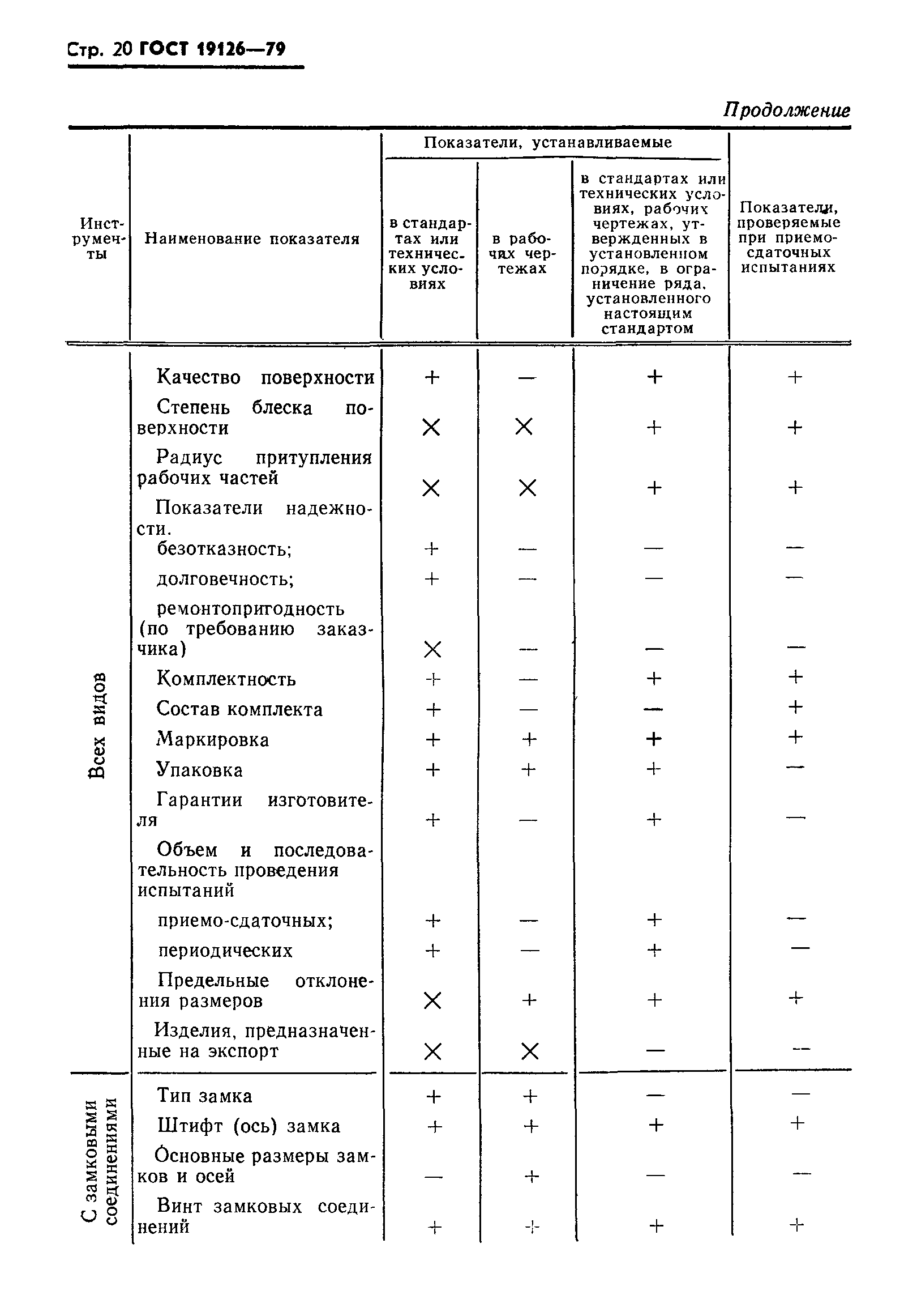 ГОСТ 19126-79