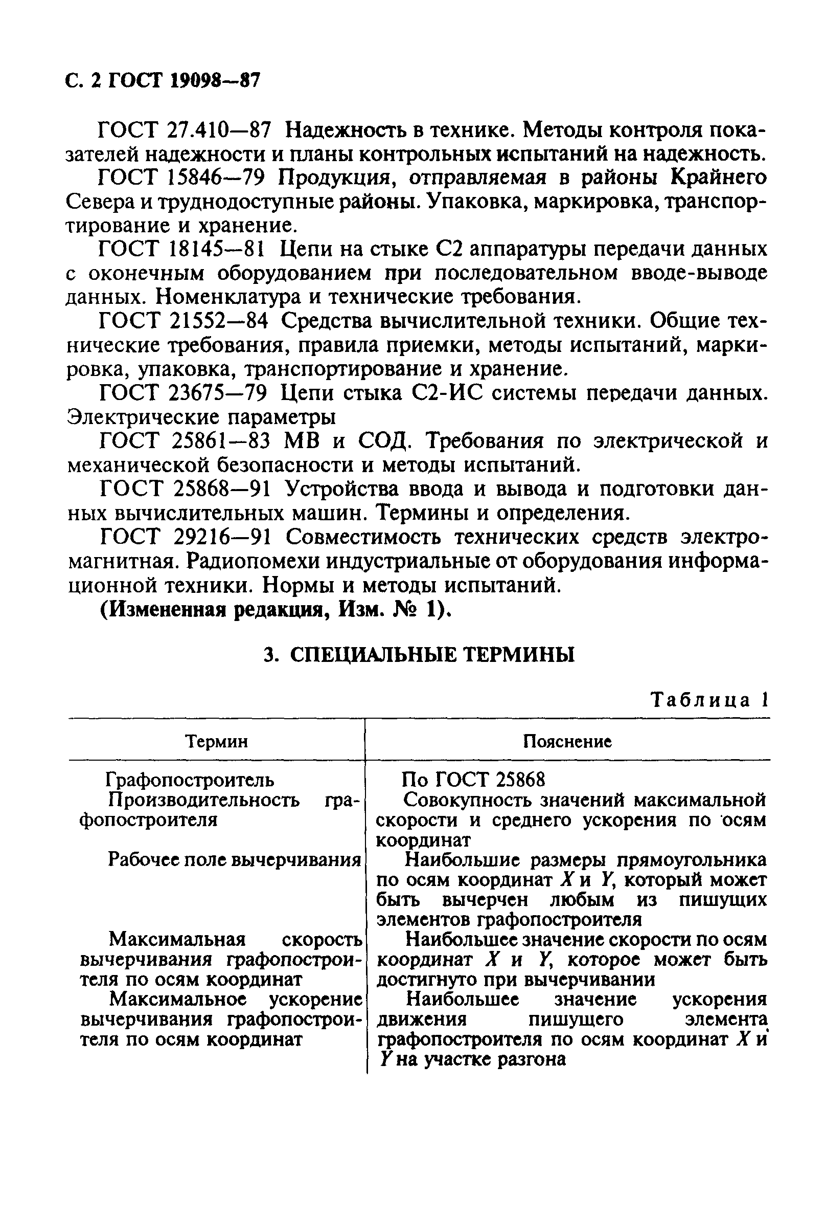 ГОСТ 19098-87