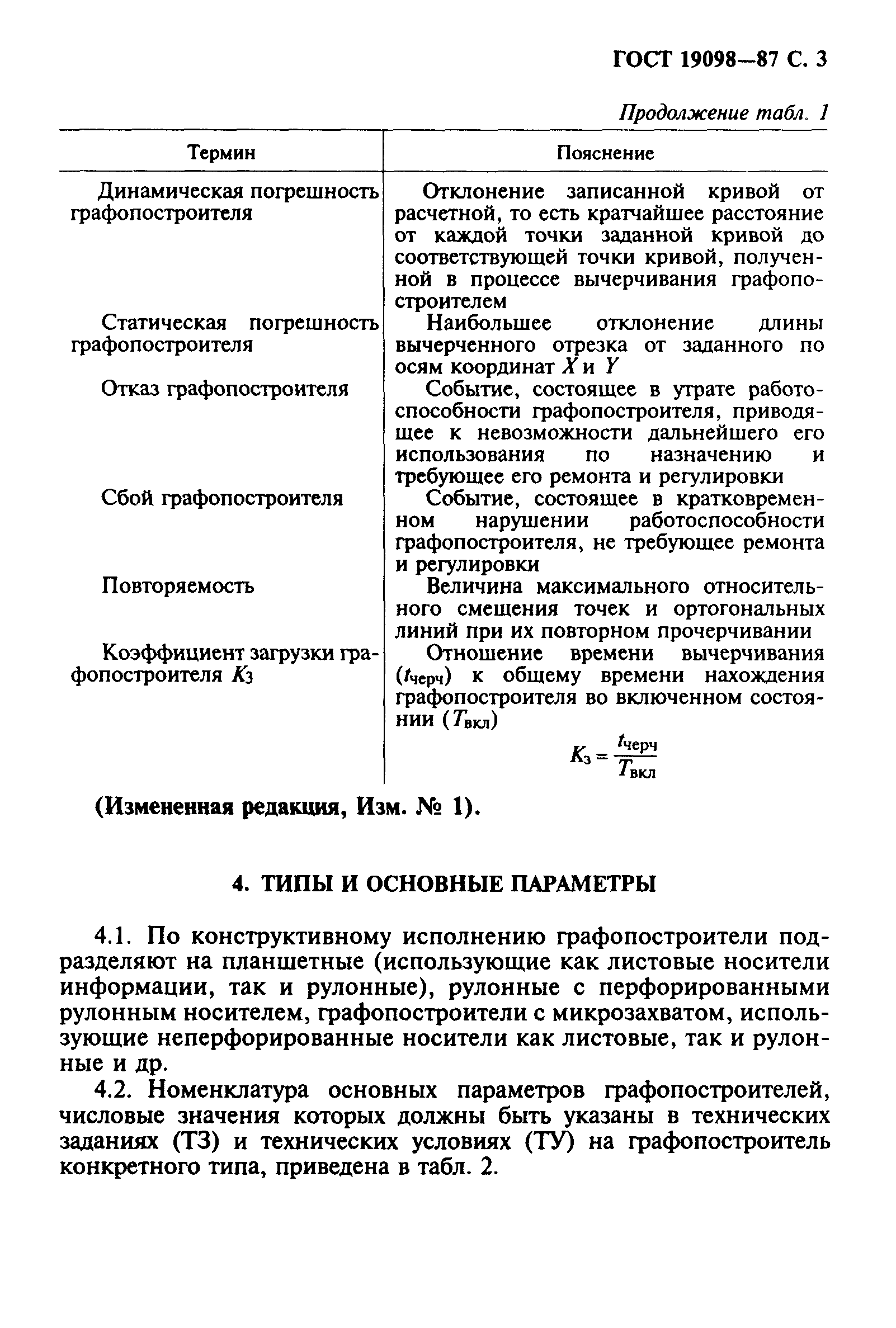 ГОСТ 19098-87