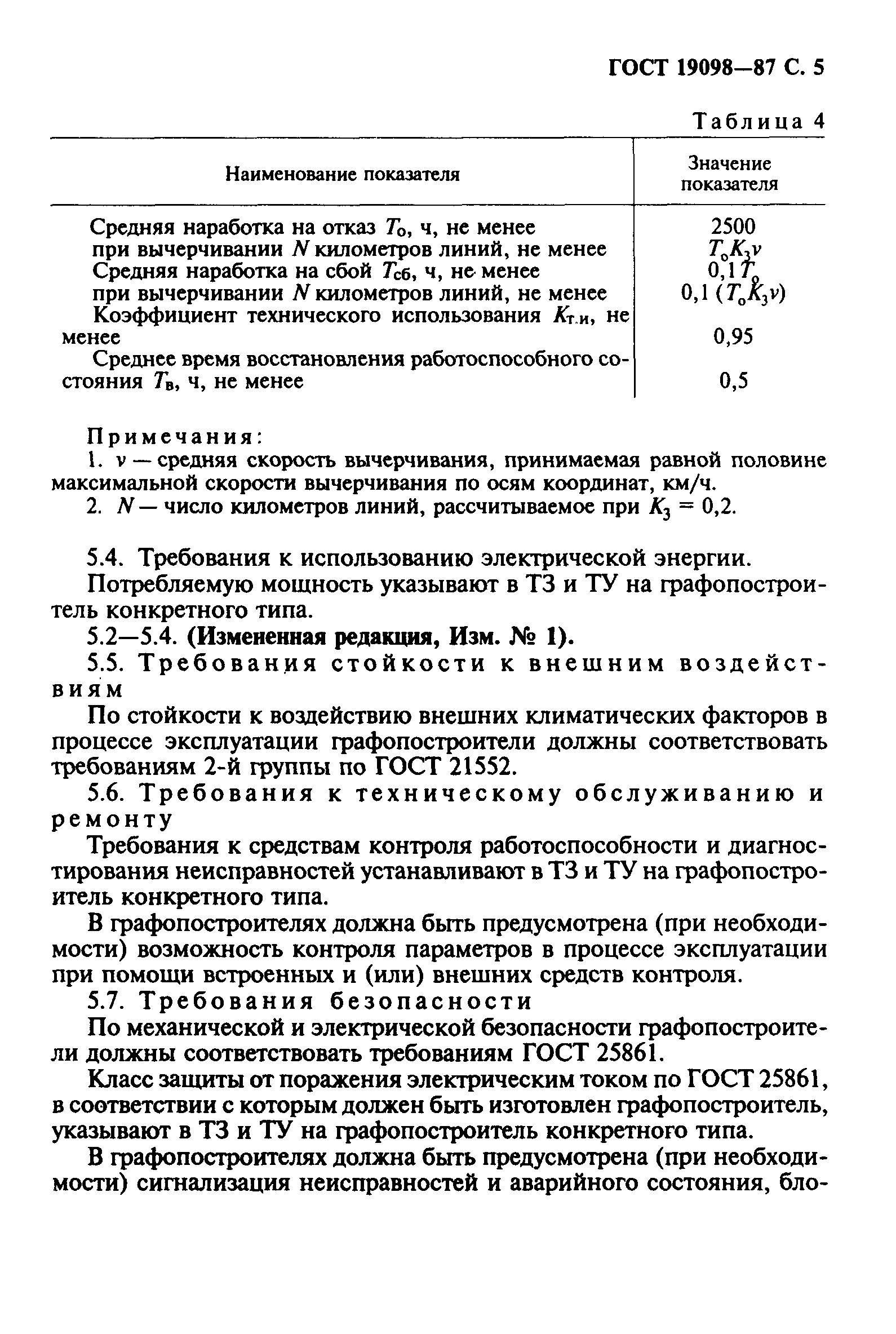 ГОСТ 19098-87