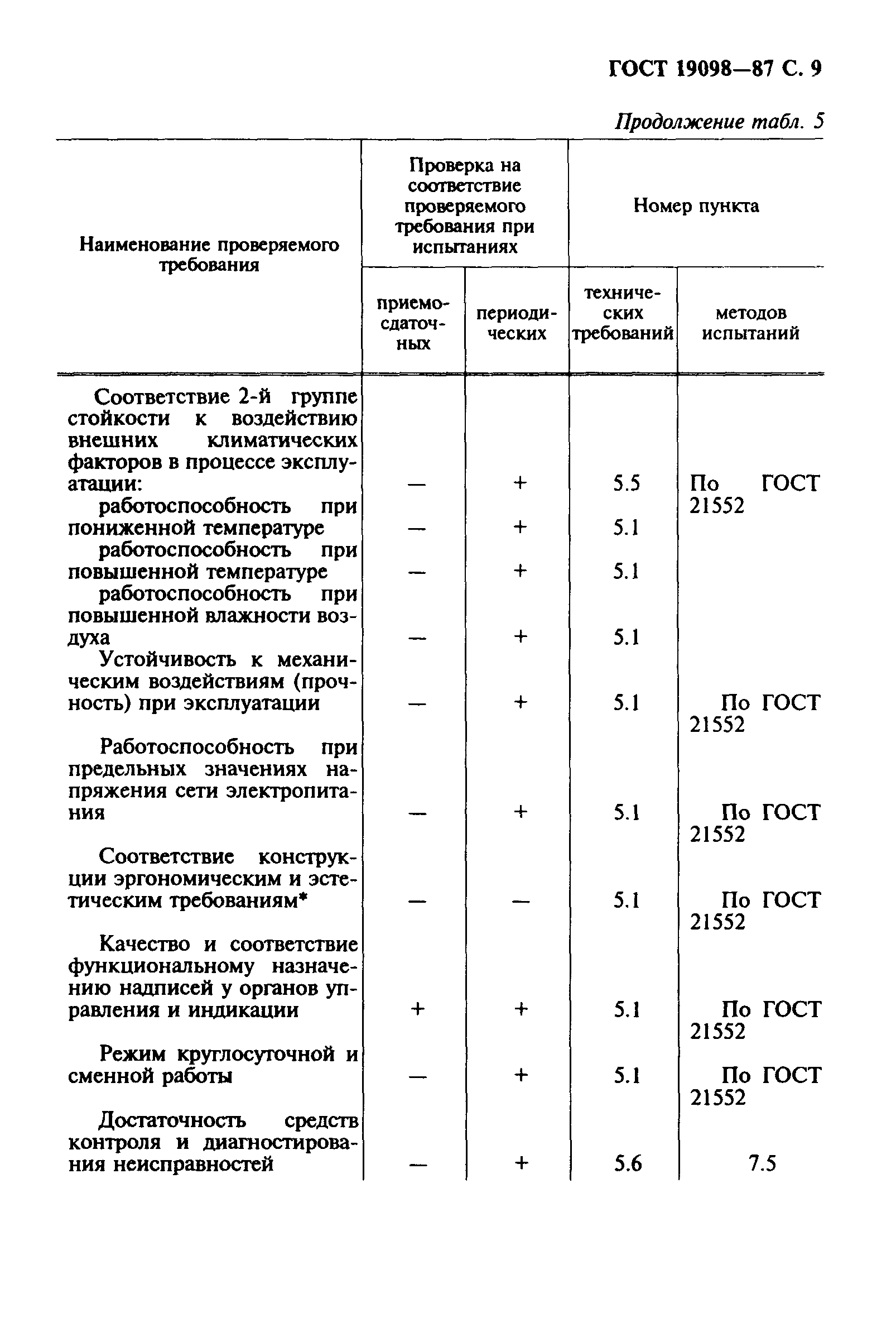 ГОСТ 19098-87