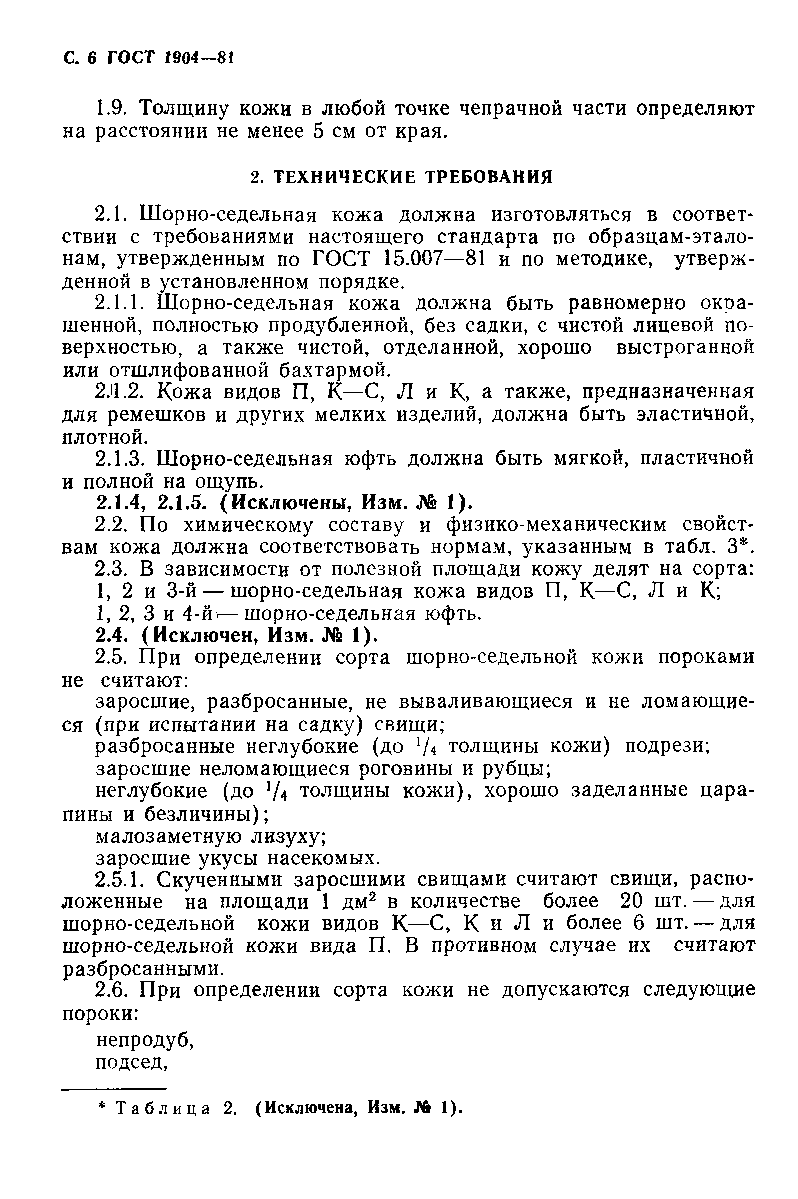 ГОСТ 1904-81