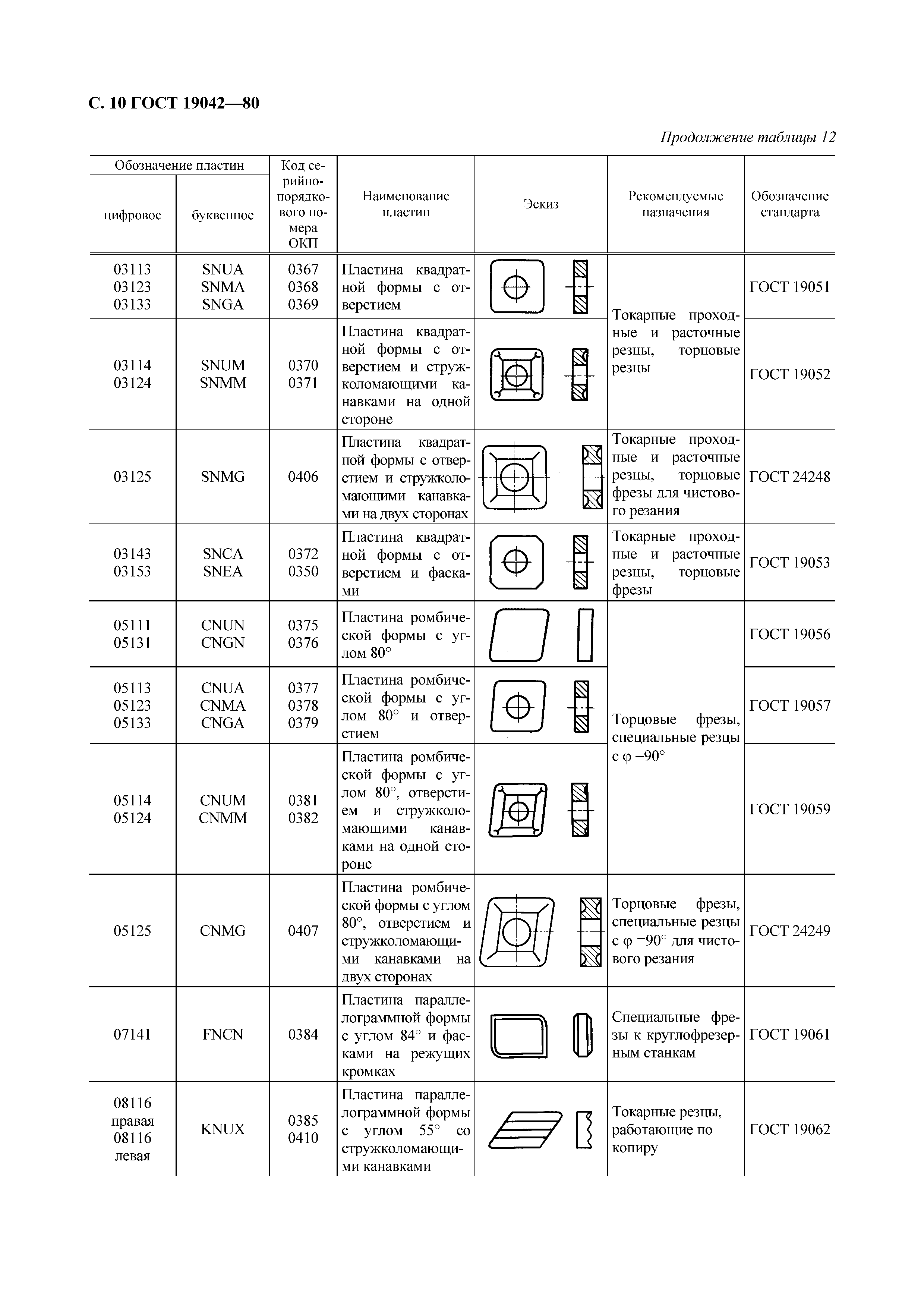 ГОСТ 19042-80