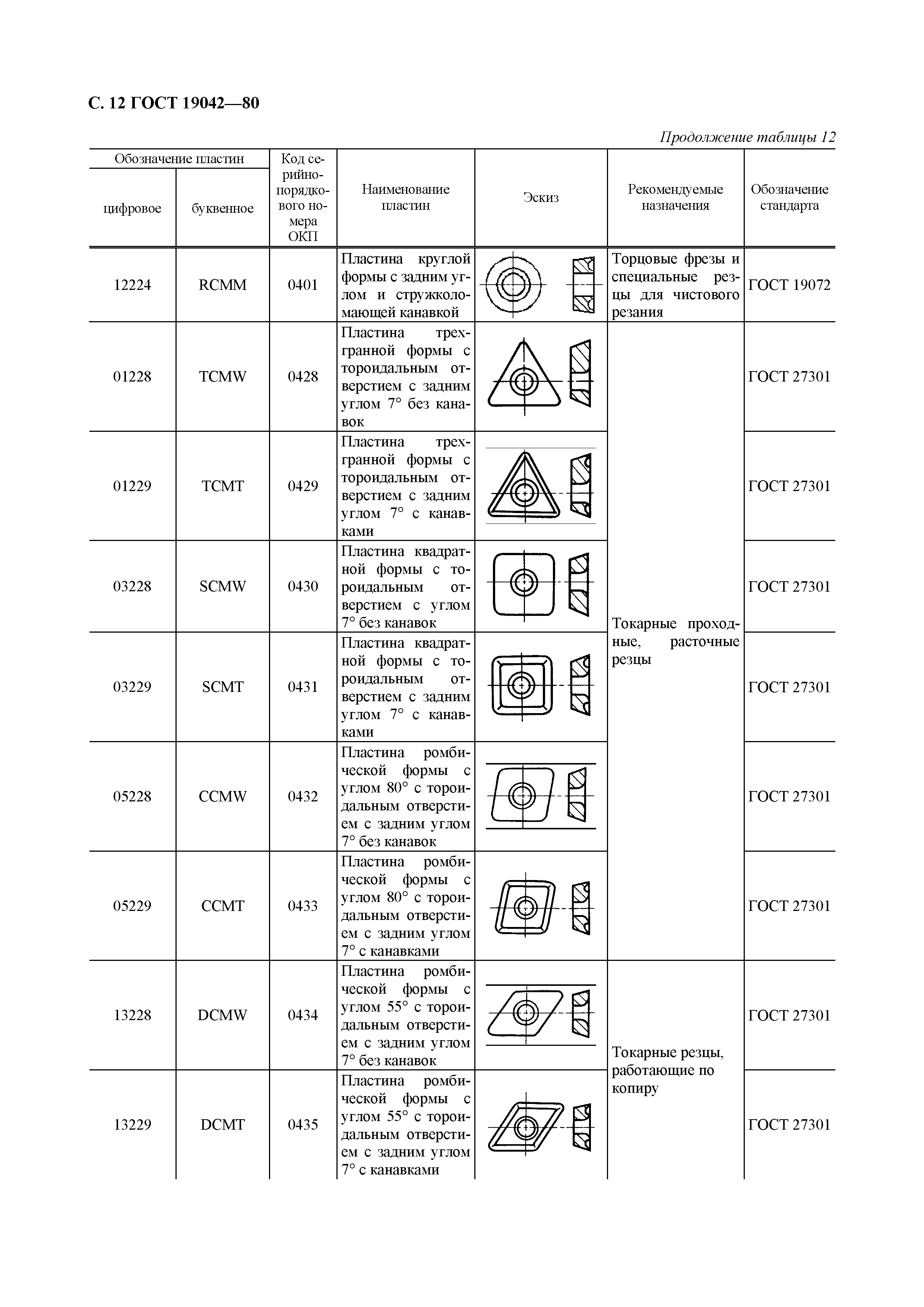 ГОСТ 19042-80