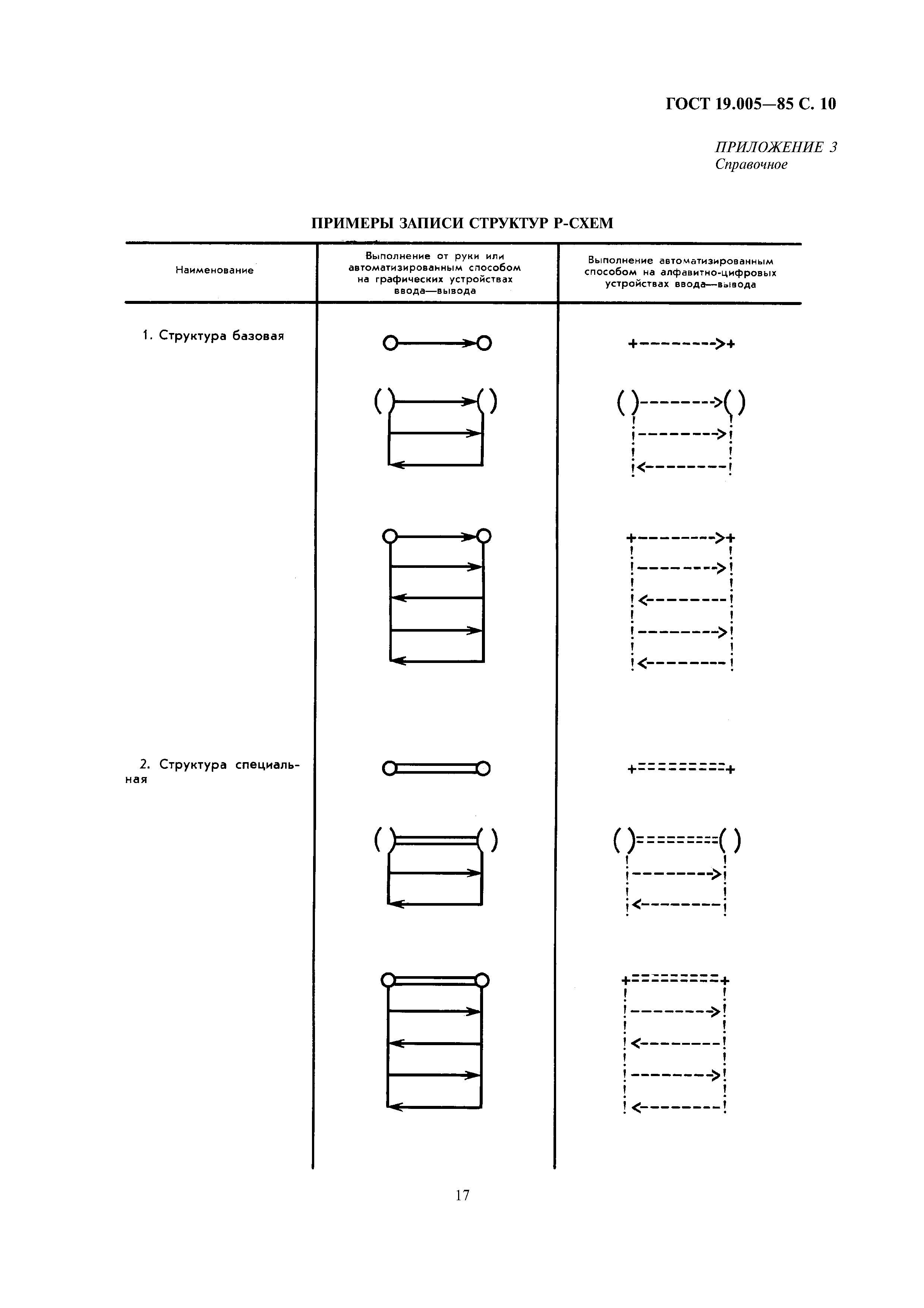 ГОСТ 19.005-85