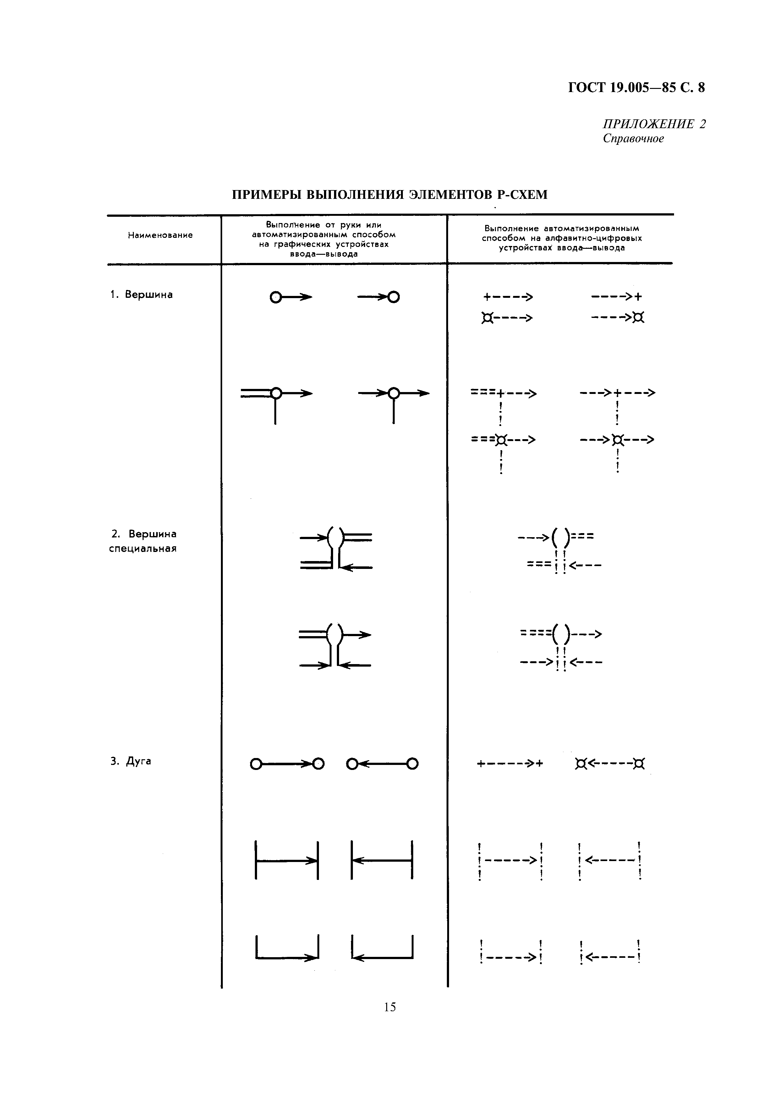 ГОСТ 19.005-85