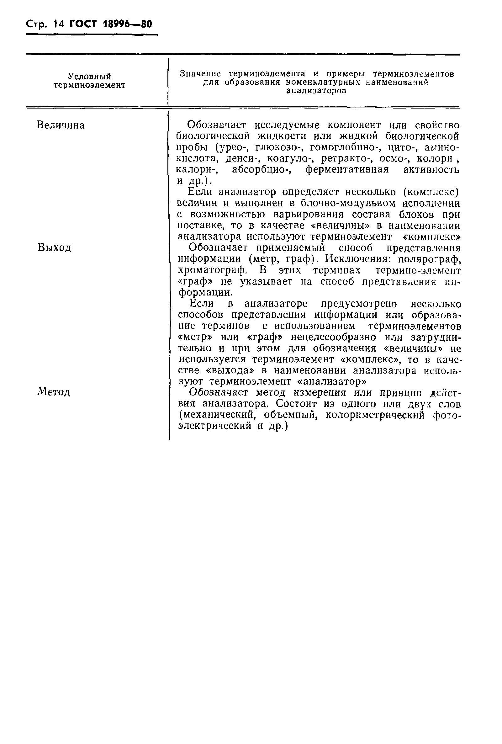 ГОСТ 18996-80