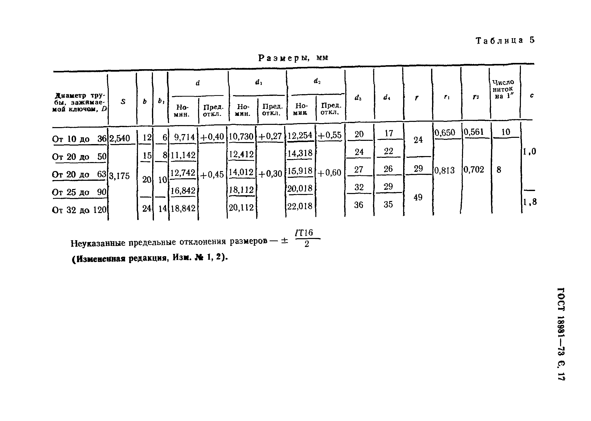 ГОСТ 18981-73