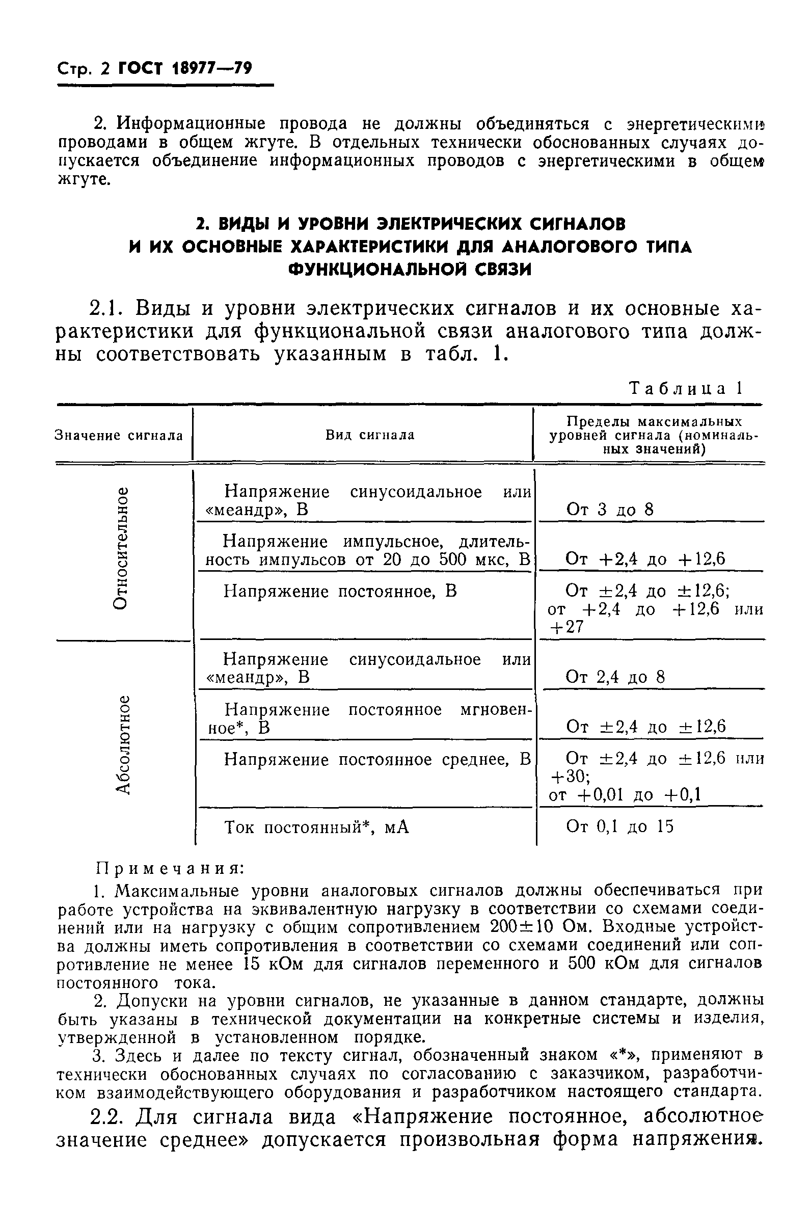 ГОСТ 18977-79