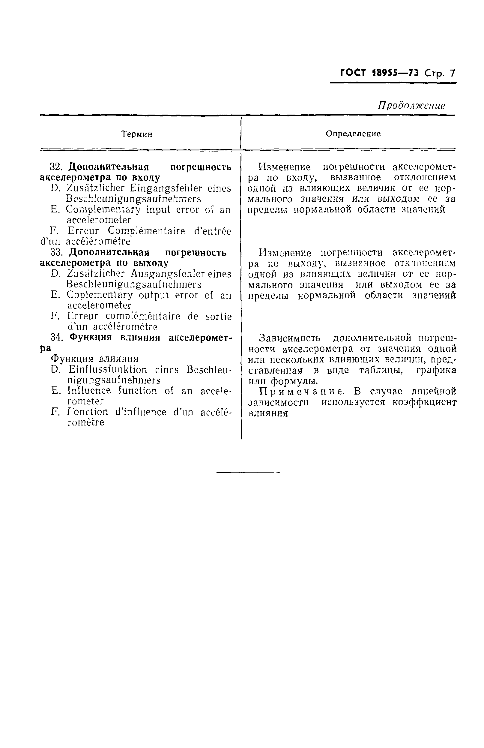 ГОСТ 18955-73