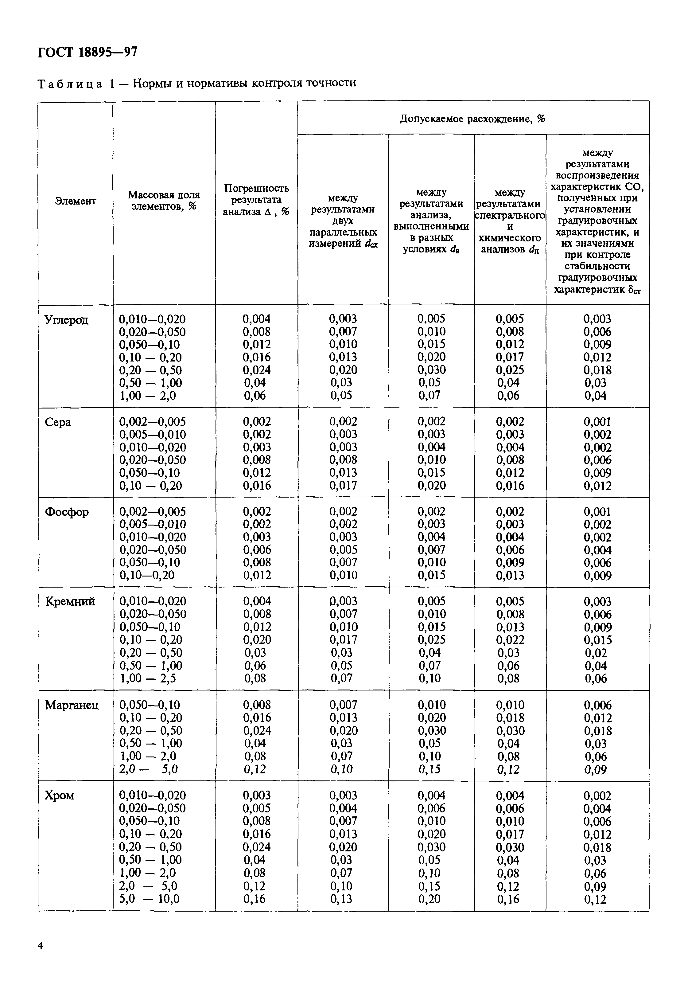 ГОСТ 18895-97