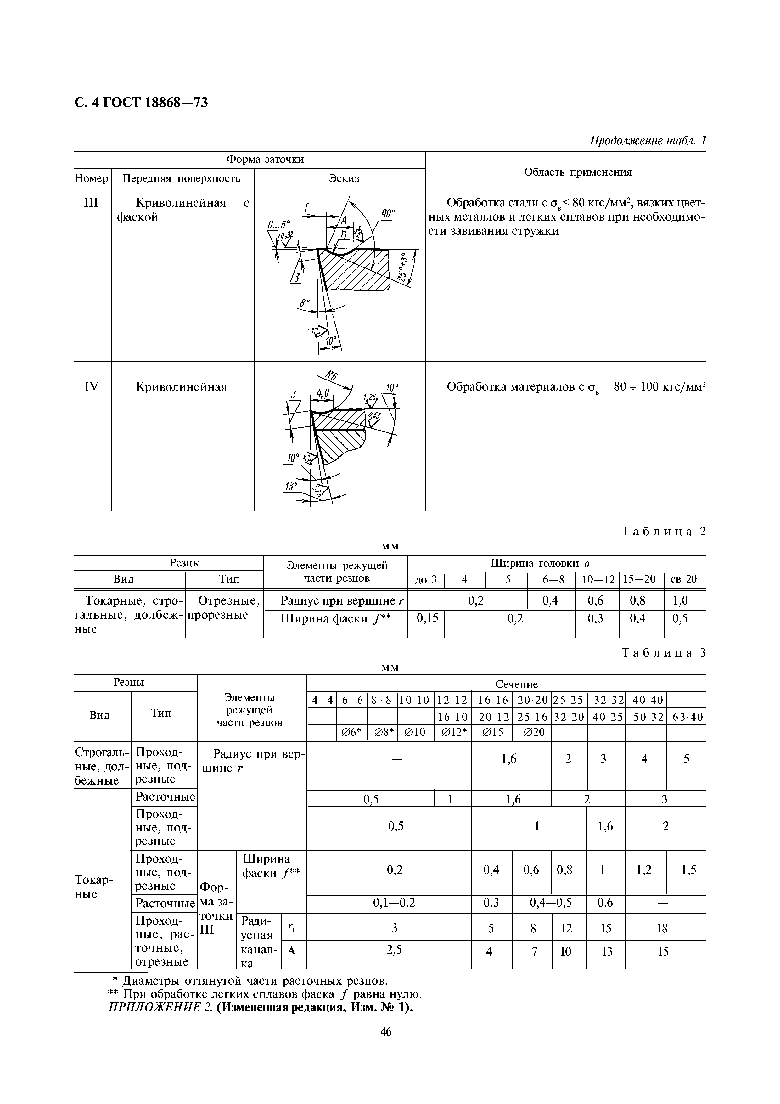 ГОСТ 18868-73