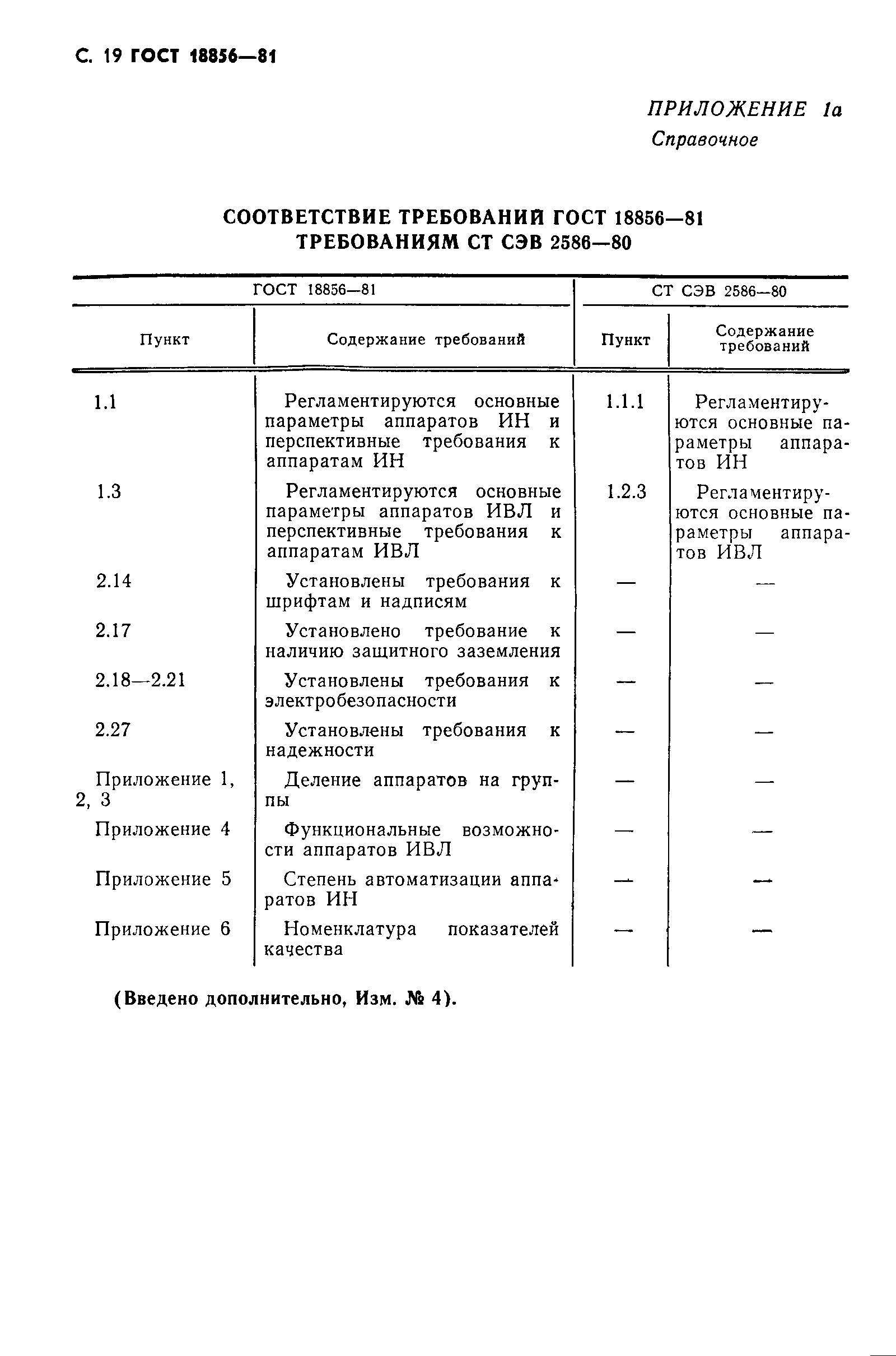 ГОСТ 18856-81