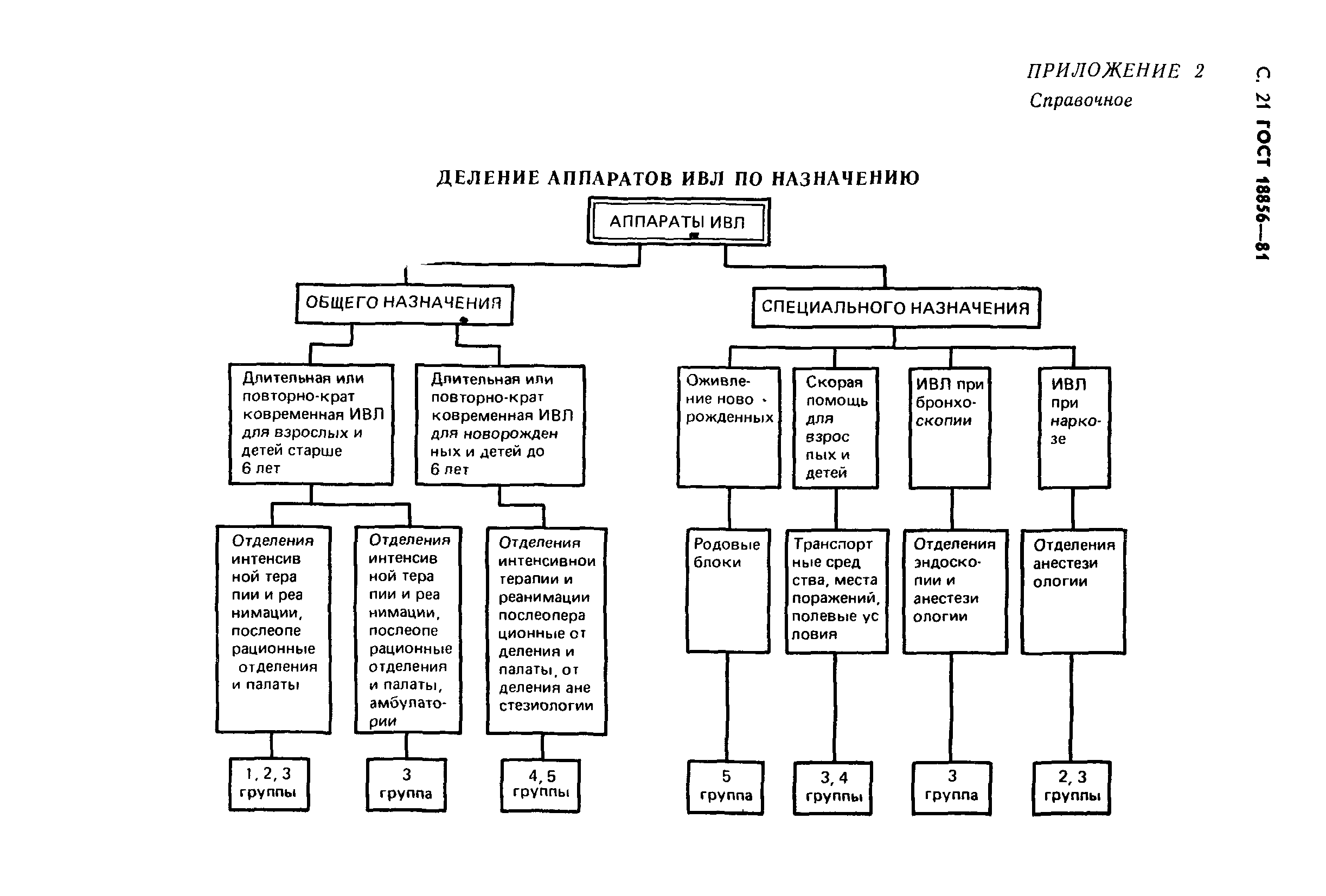 ГОСТ 18856-81