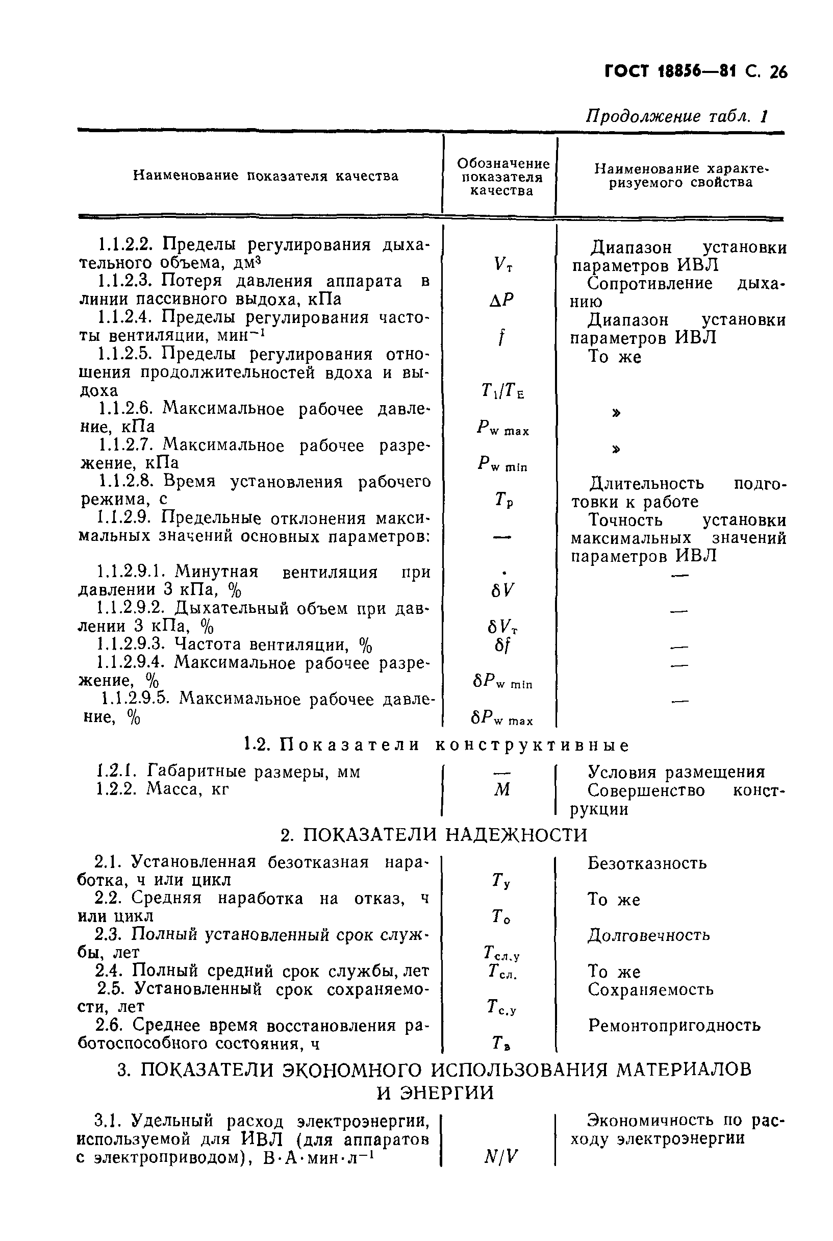 ГОСТ 18856-81
