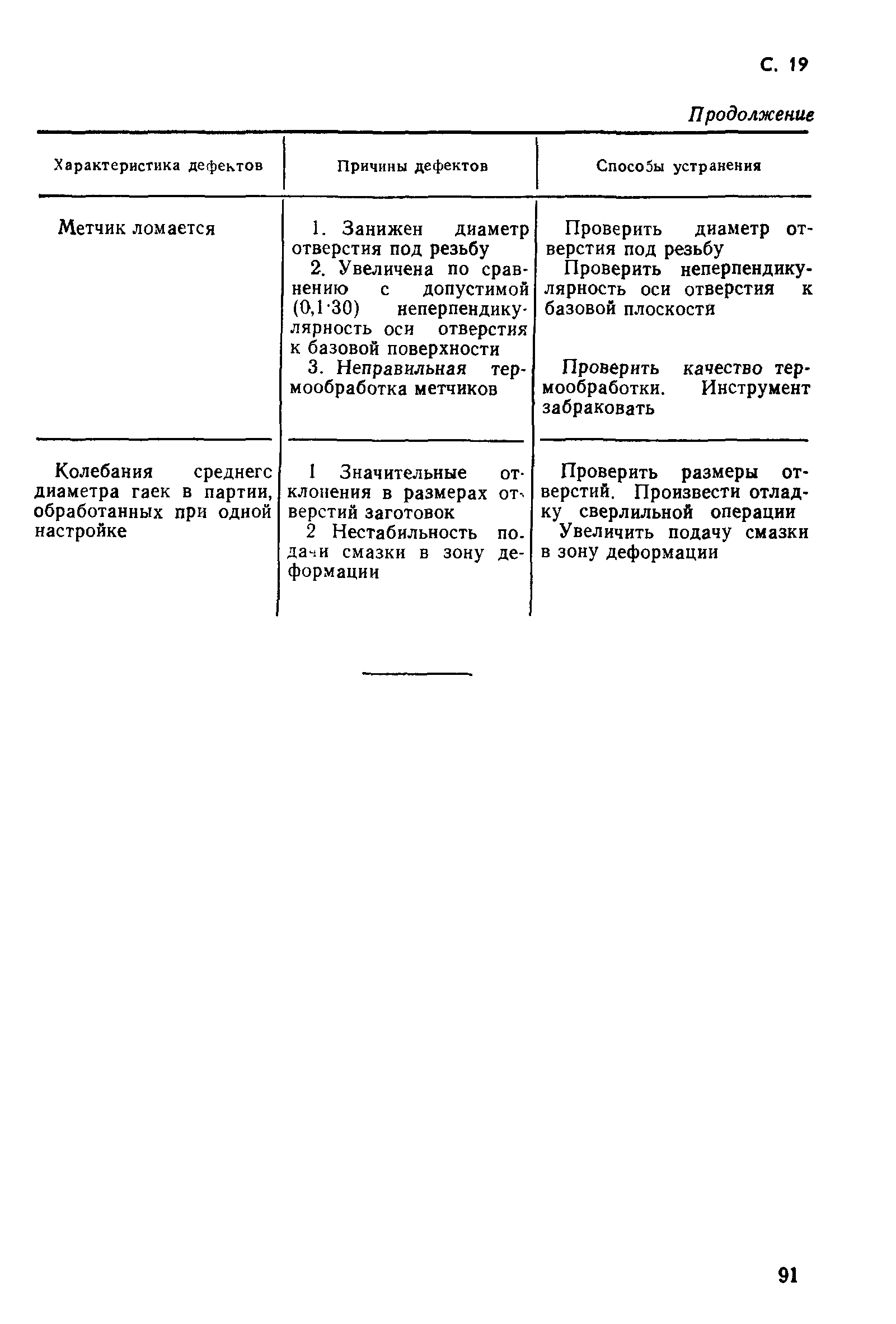 ГОСТ 18844-73