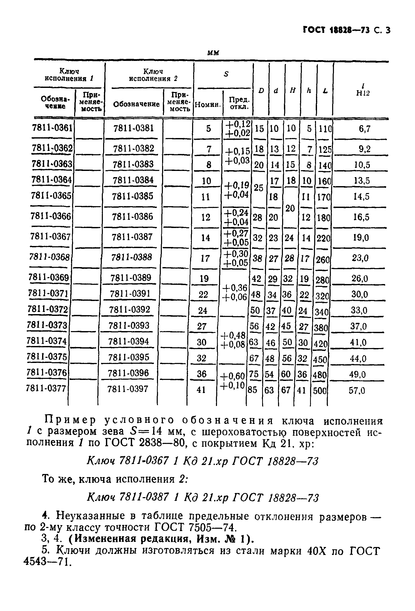 ГОСТ 18828-73