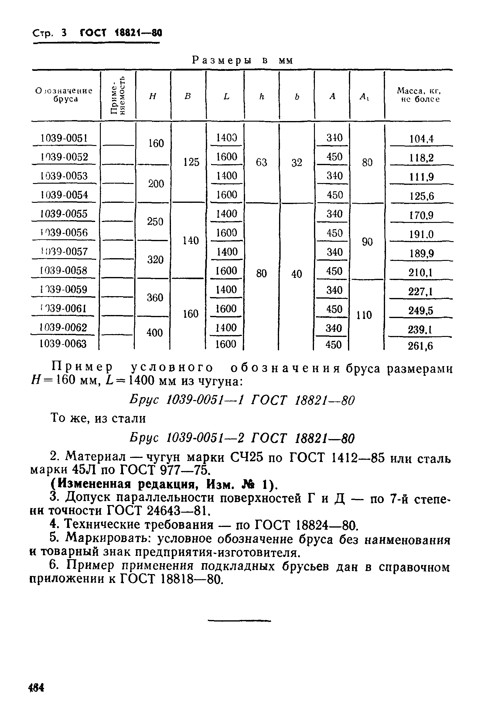 ГОСТ 18821-80