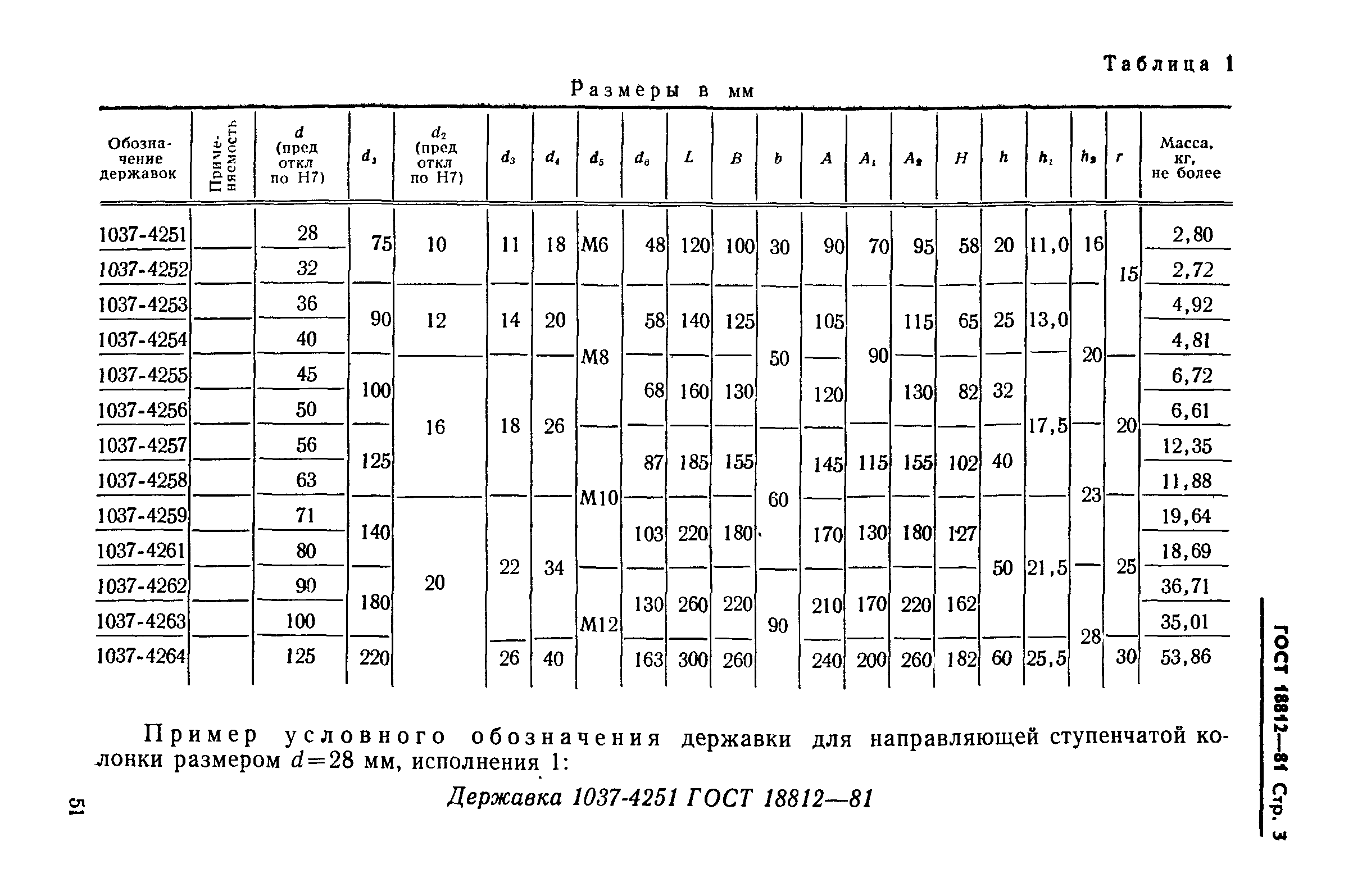 ГОСТ 18812-81