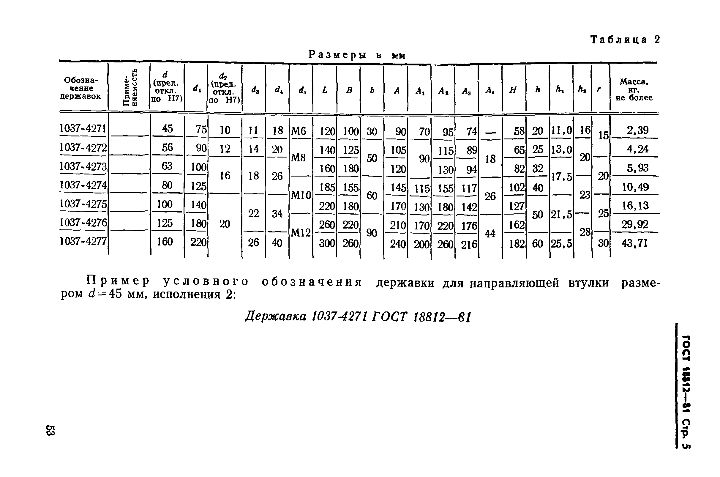 ГОСТ 18812-81