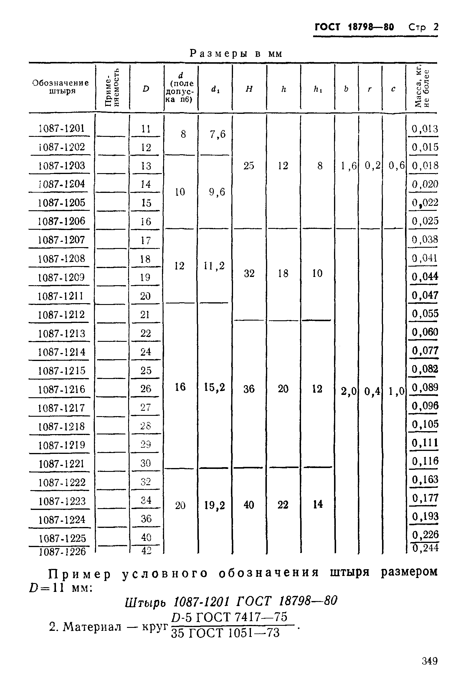 ГОСТ 18798-80