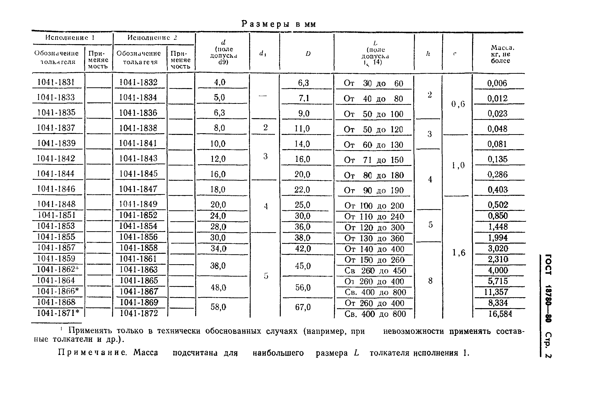 ГОСТ 18780-80