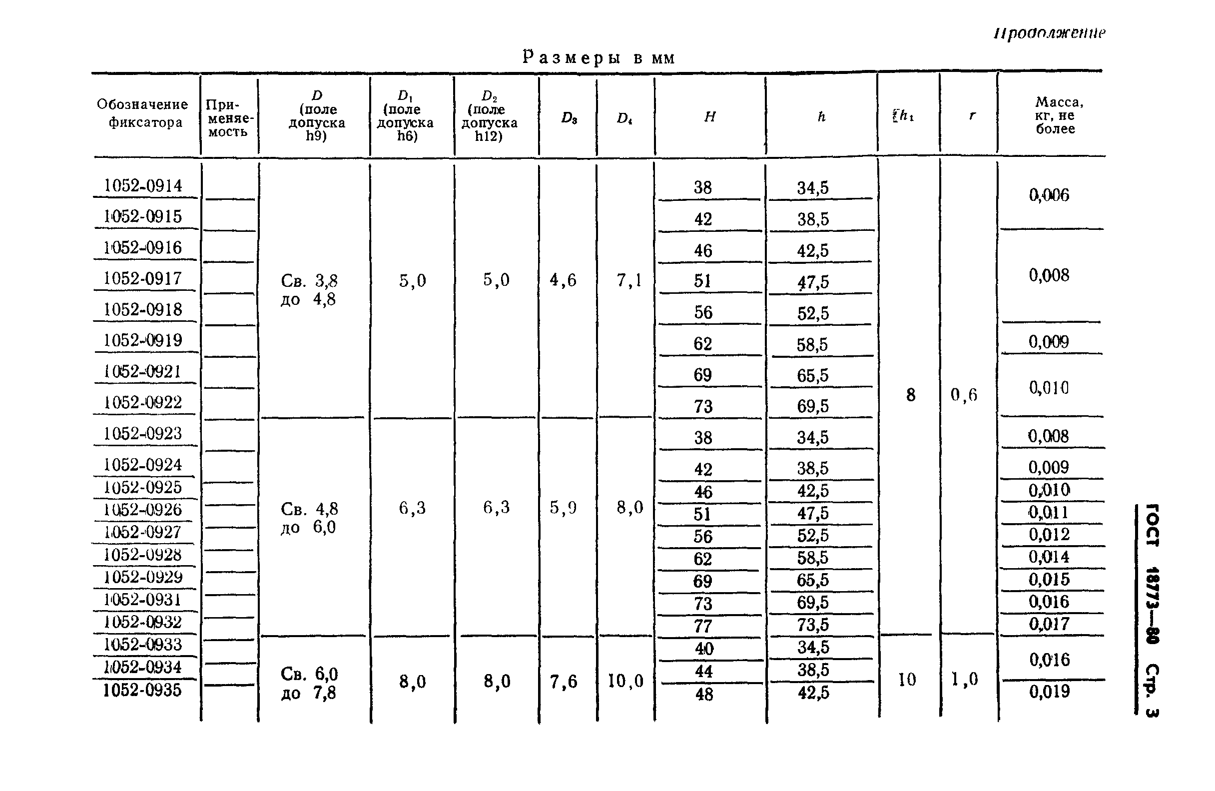 ГОСТ 18773-80