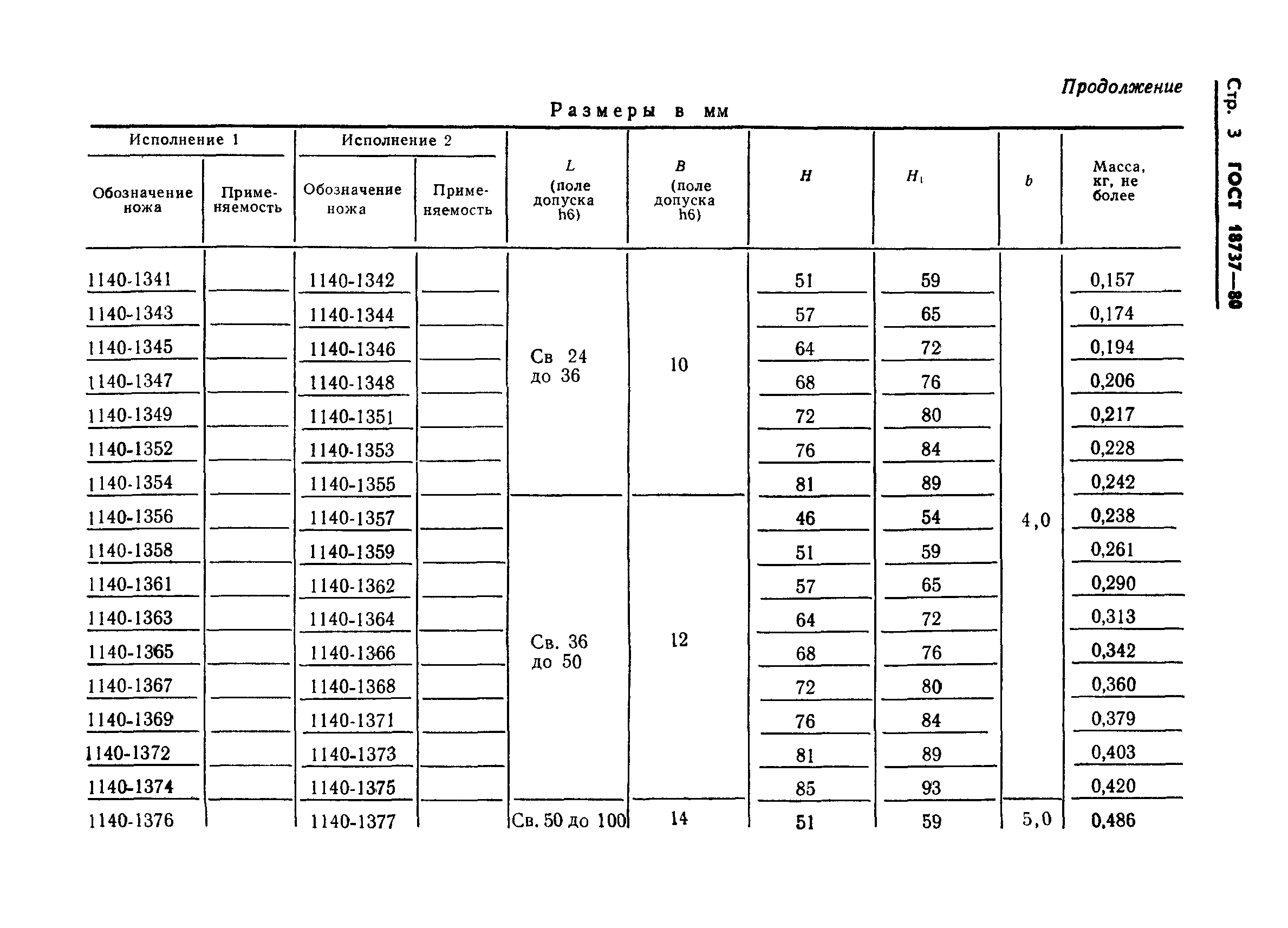 ГОСТ 18737-80